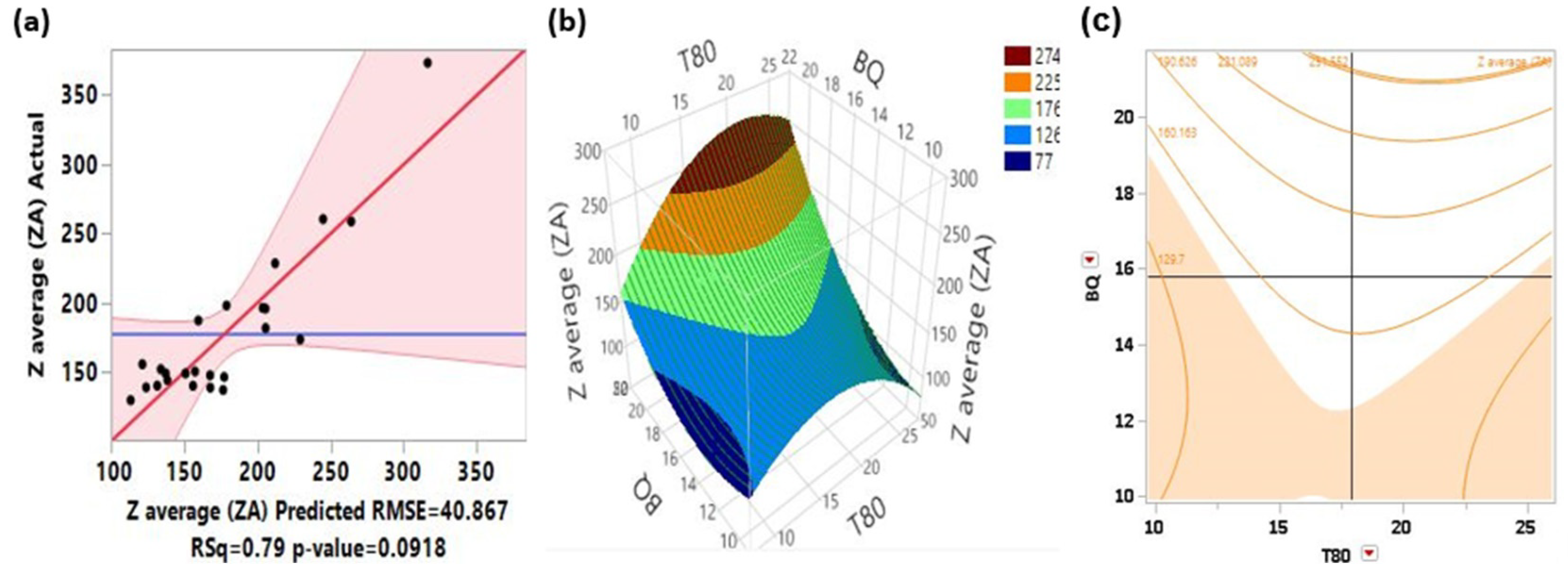 Scipharm 92 00064 g002