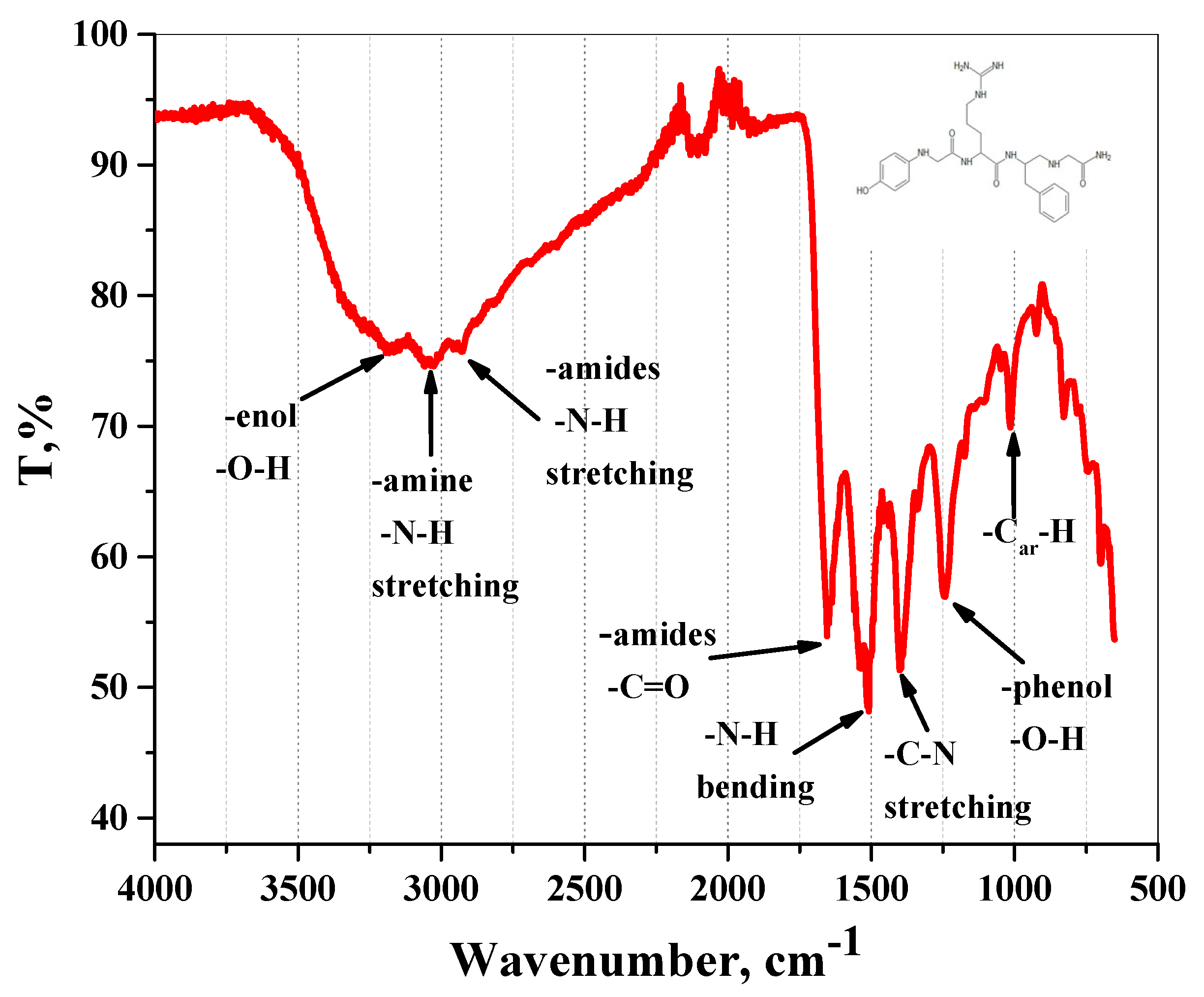 Scipharm 93 00003 g003