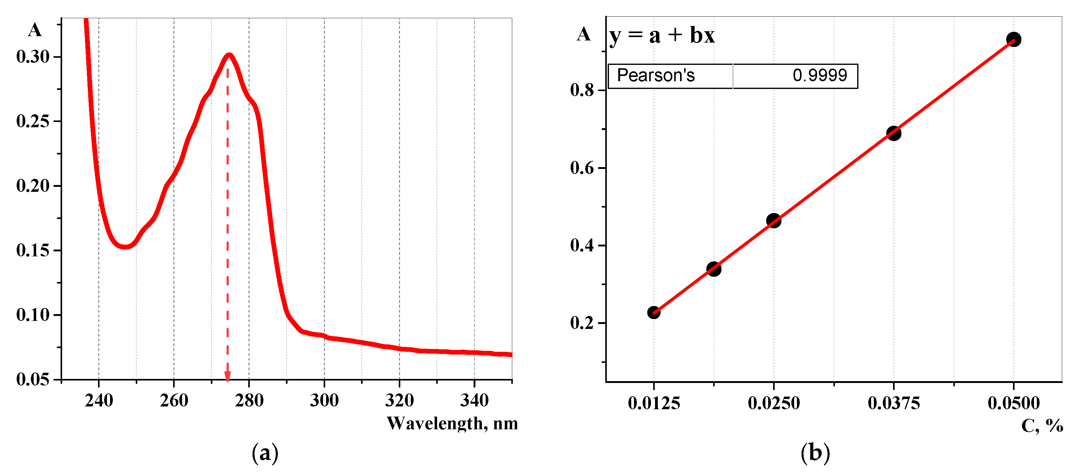 Scipharm 93 00003 g004