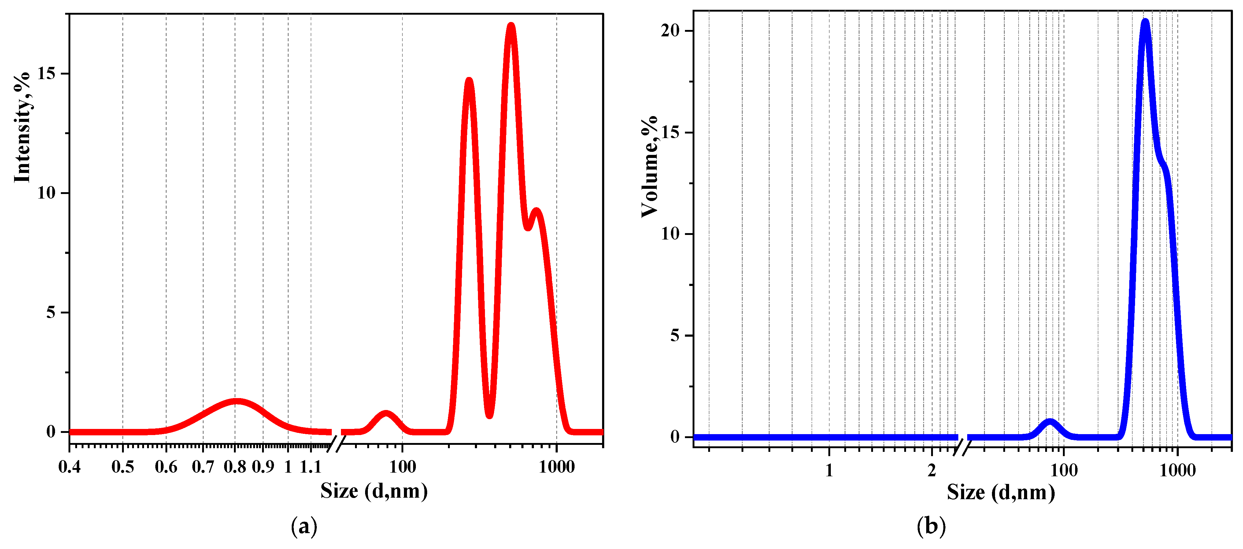Scipharm 93 00003 g009