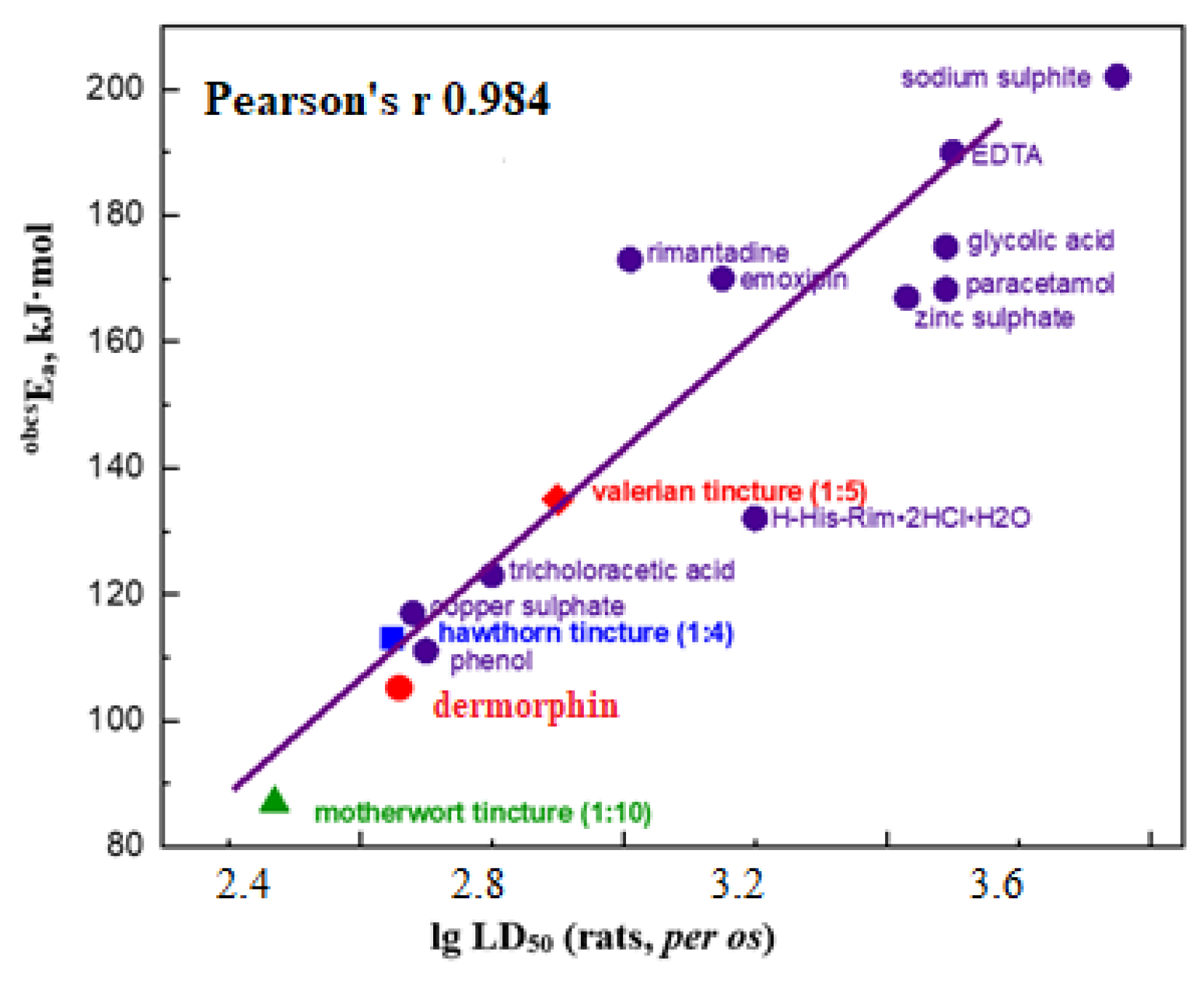 Scipharm 93 00003 g013