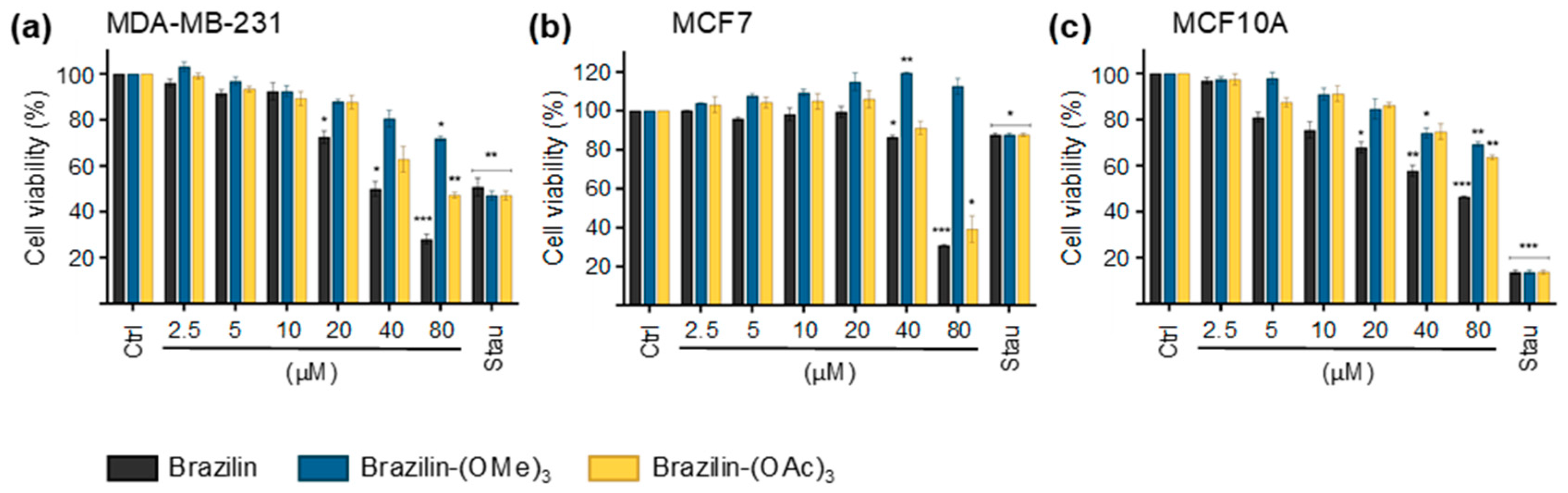 Scipharm 93 00004 g004