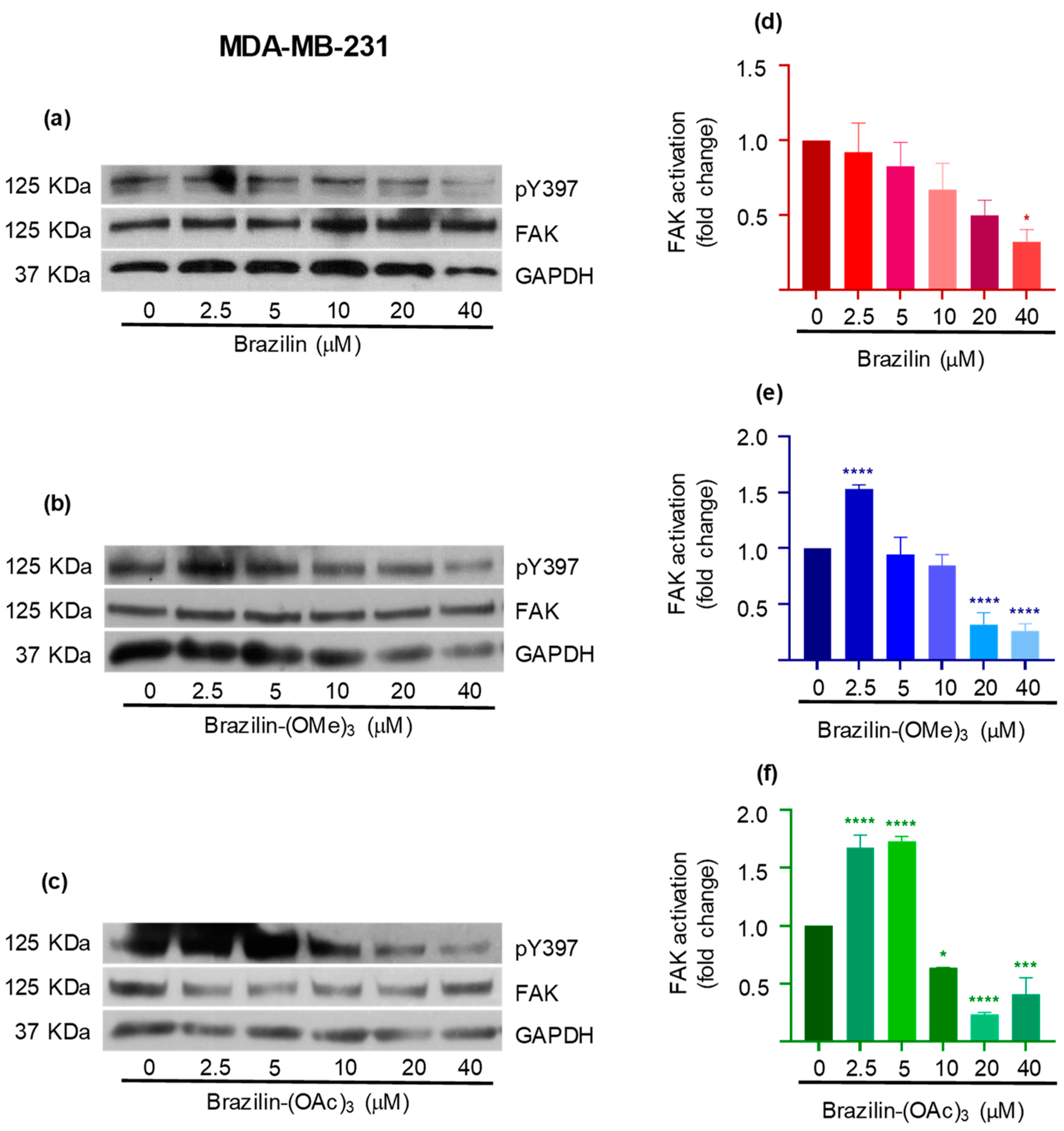 Scipharm 93 00004 g008
