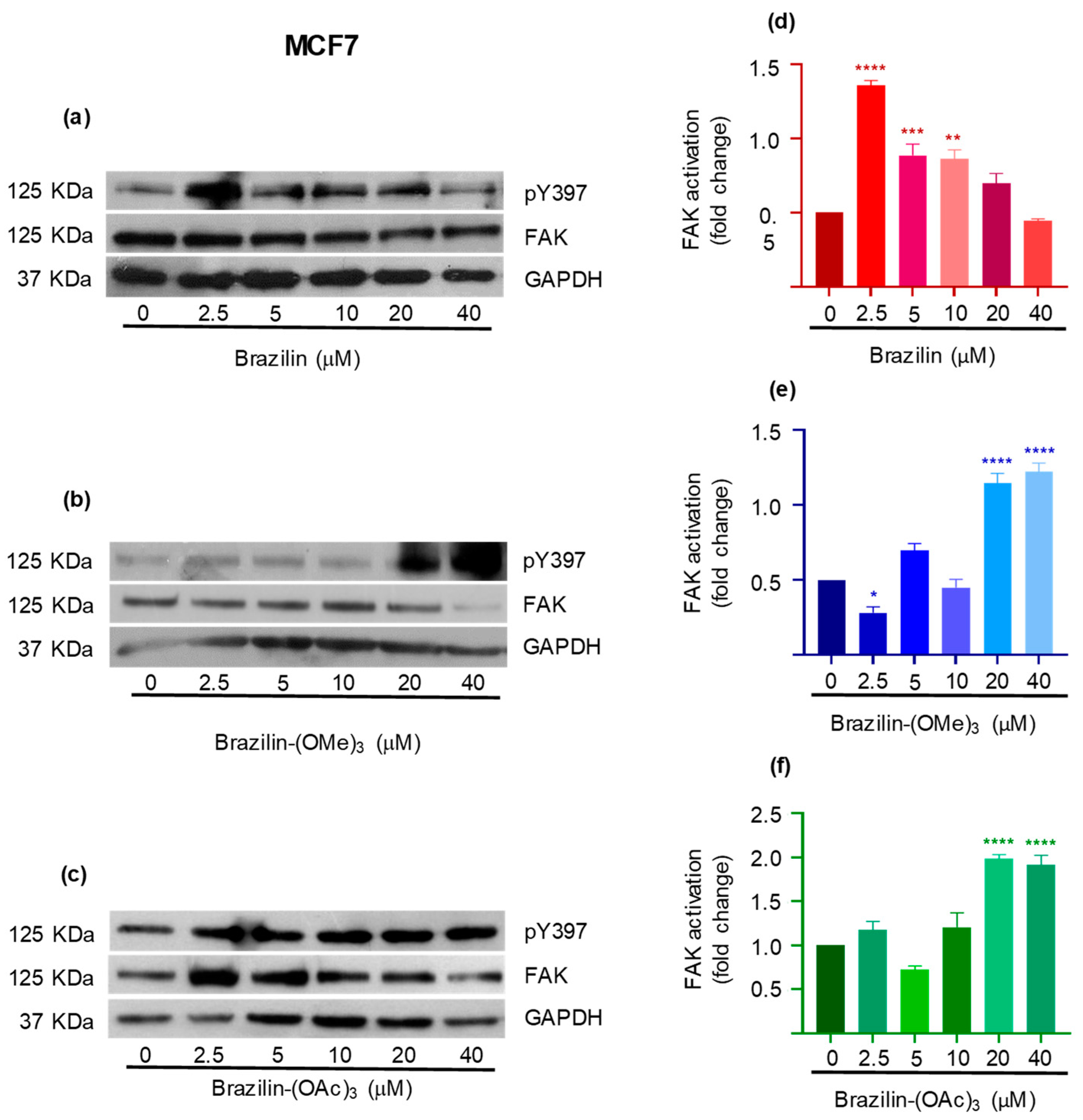 Scipharm 93 00004 g009