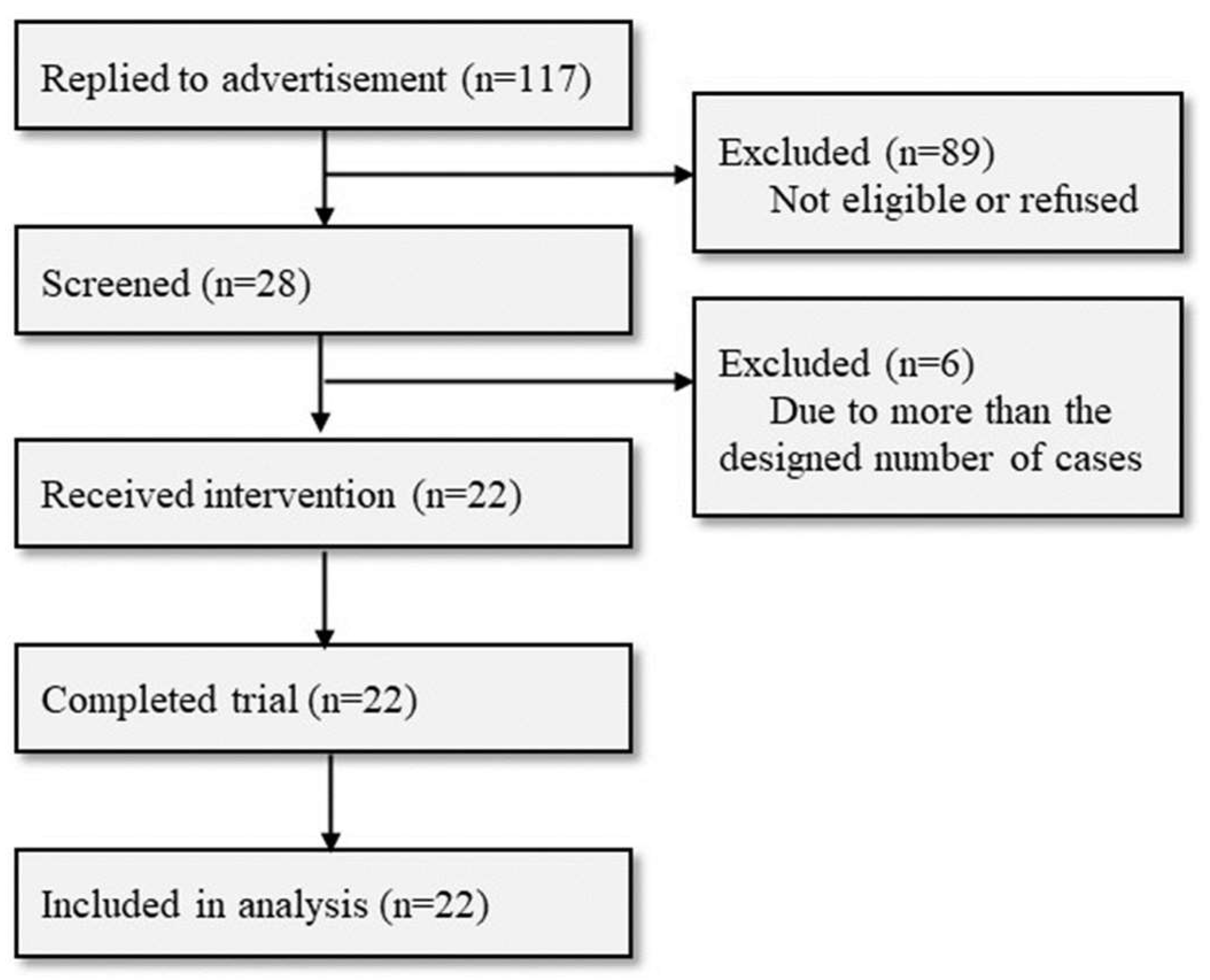 Scipharm 93 00005 g001