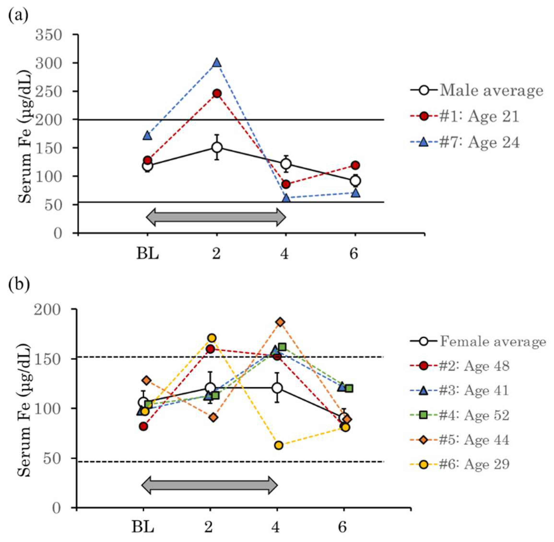 Scipharm 93 00005 g007