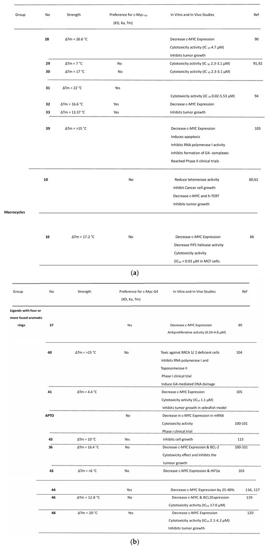 Scipharm 93 00006 g011a