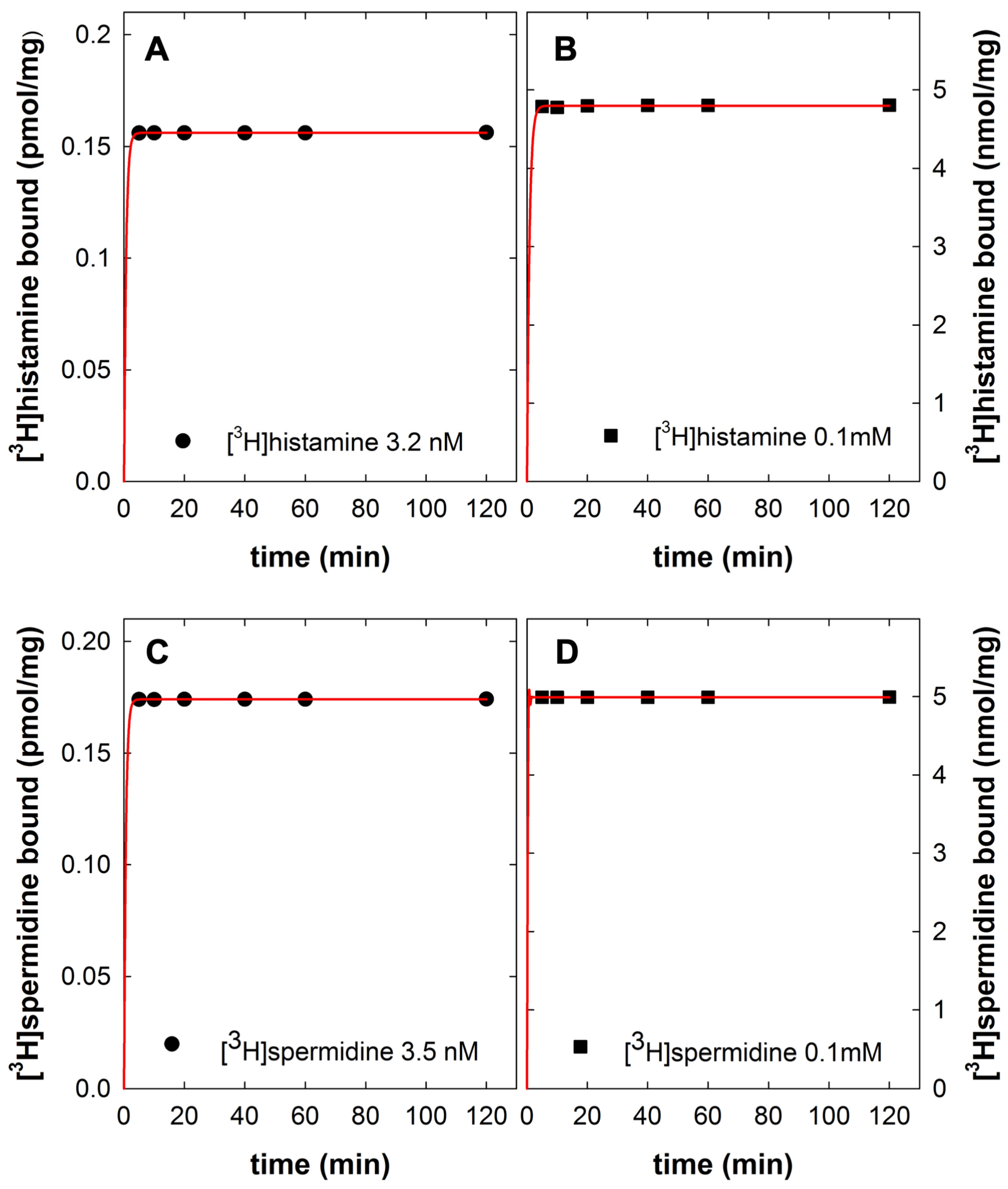 Scipharm 93 00007 g001 Scipharm 93 00007 g001