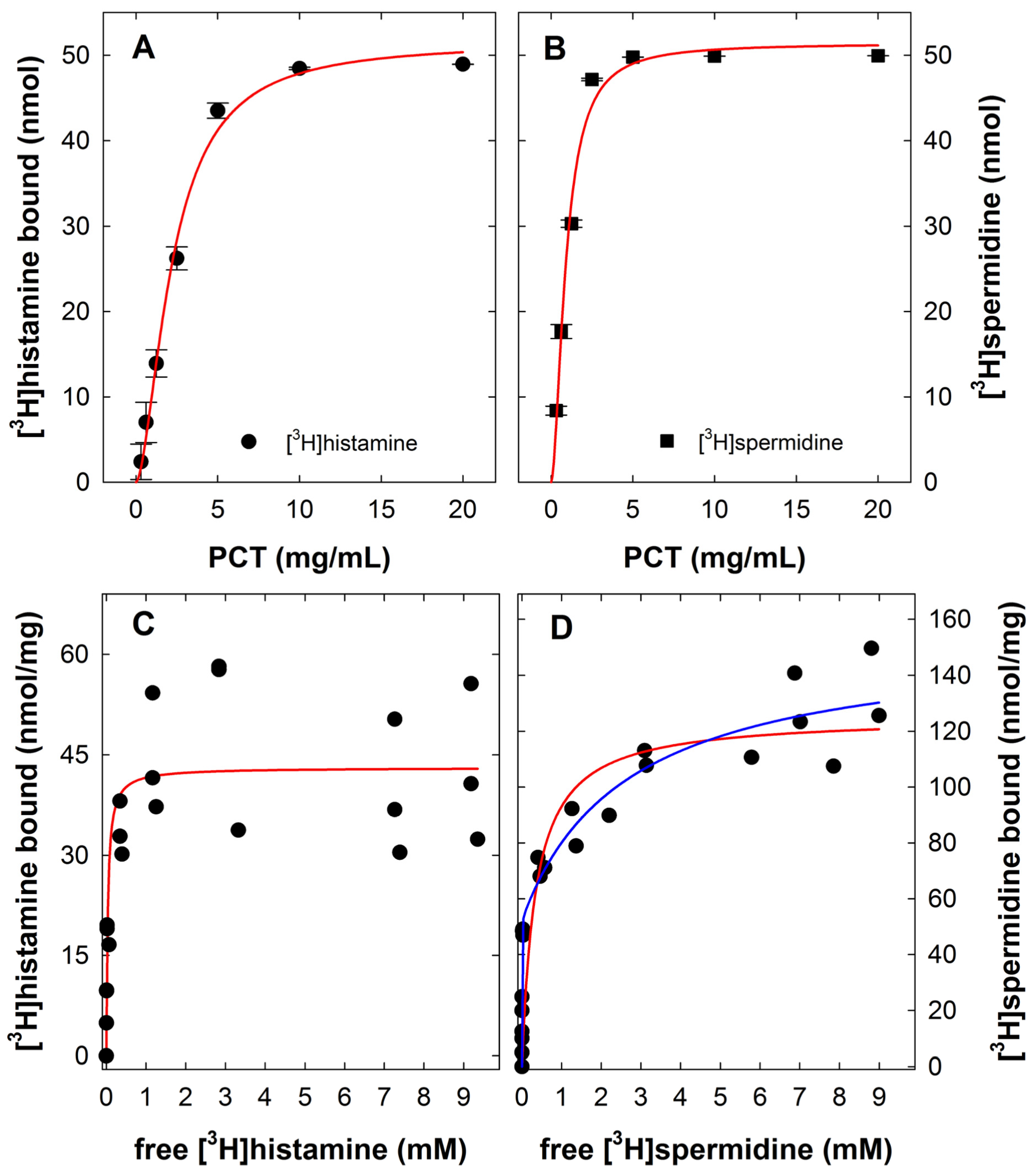 Scipharm 93 00007 g002 Scipharm 93 00007 g002