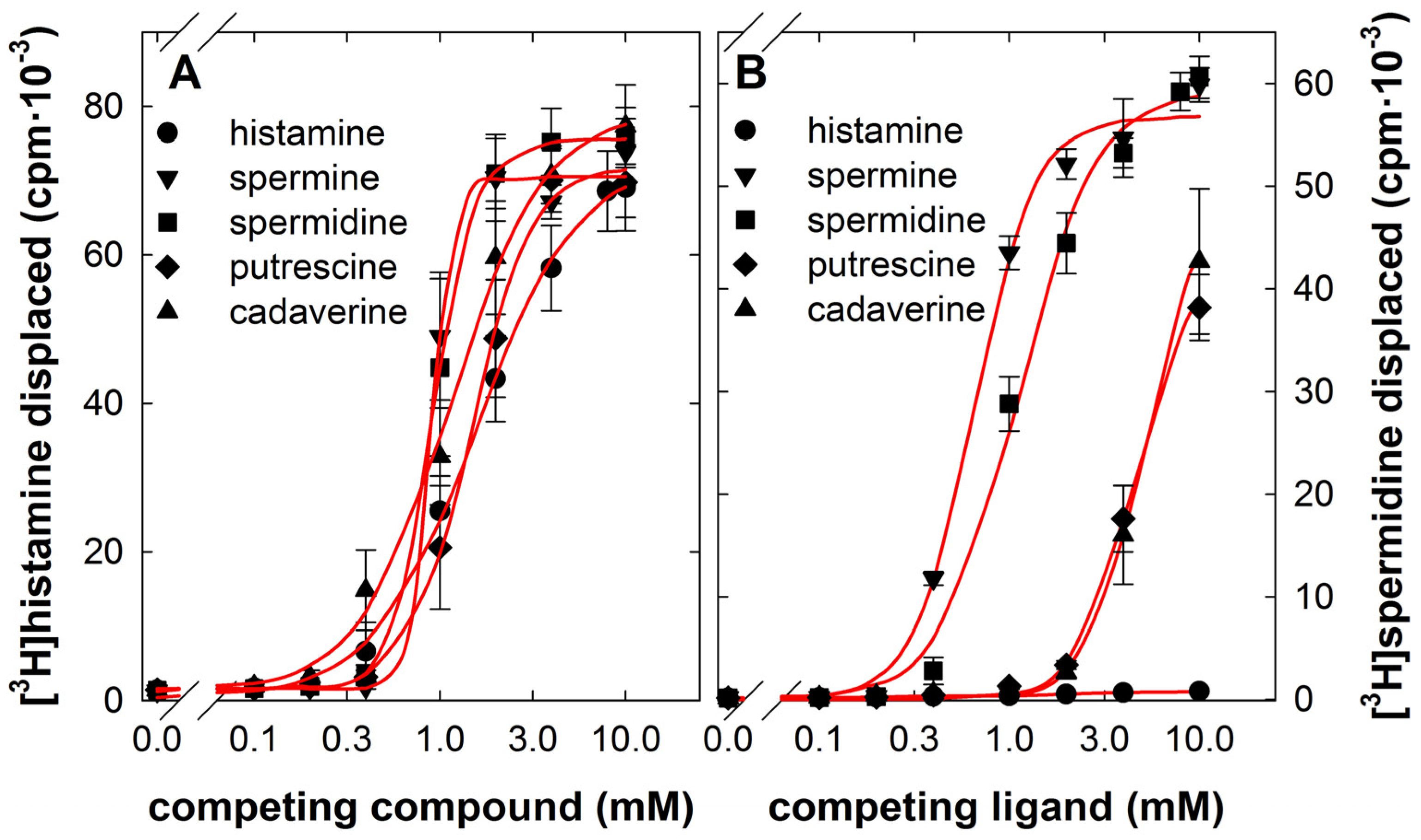 Scipharm 93 00007 g003 Scipharm 93 00007 g003