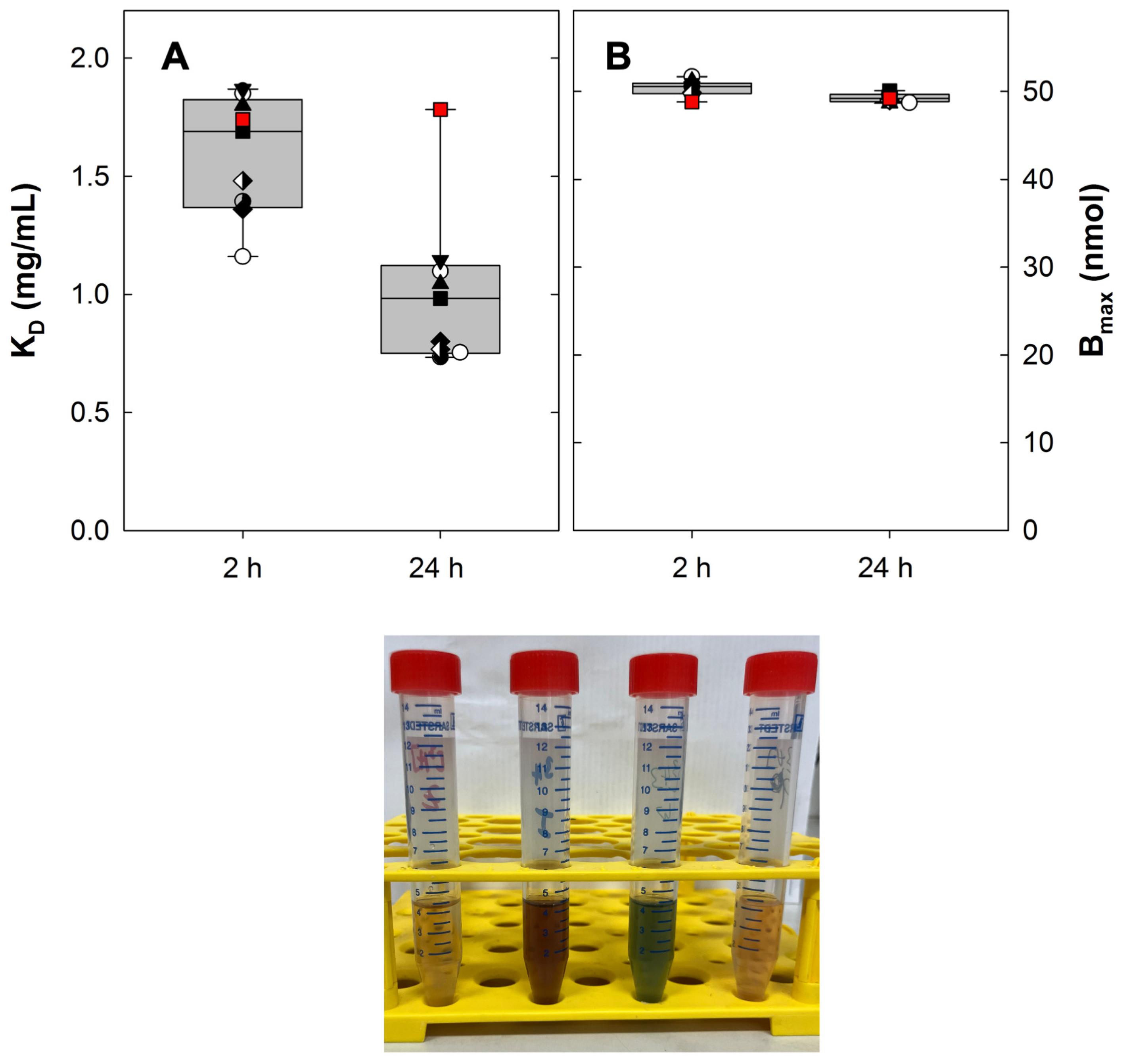 Scipharm 93 00007 g006 Scipharm 93 00007 g006