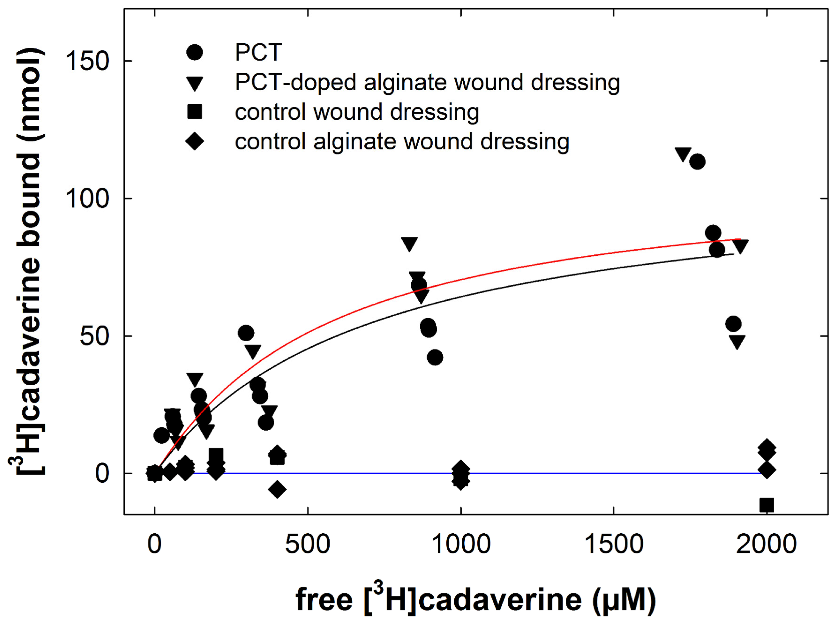 Scipharm 93 00007 g007 Scipharm 93 00007 g007