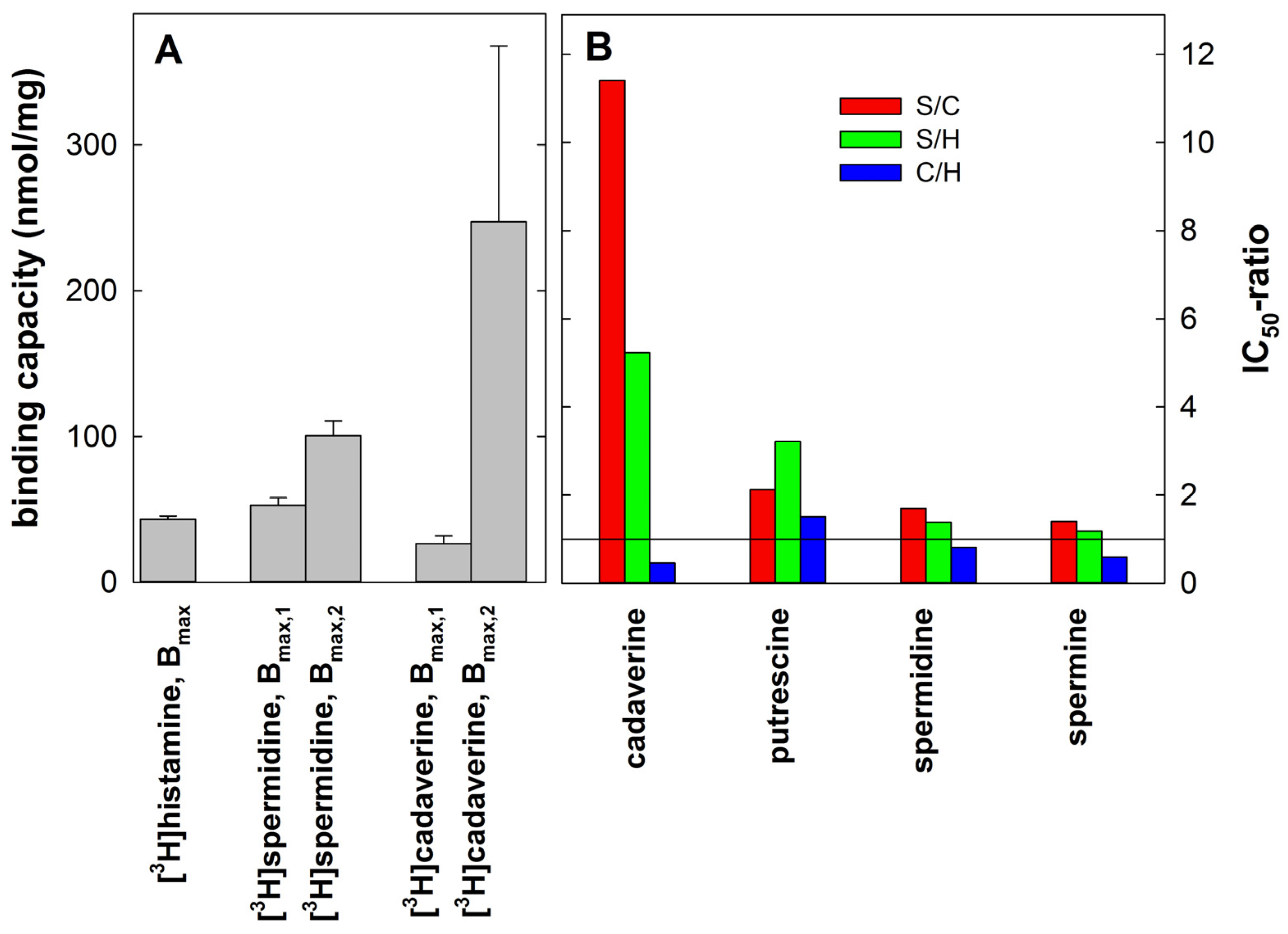 Scipharm 93 00007 g008 Scipharm 93 00007 g008