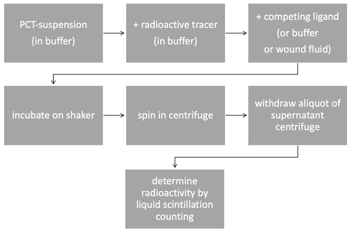 Scipharm 93 00007 i001 Scipharm 93 00007 i001