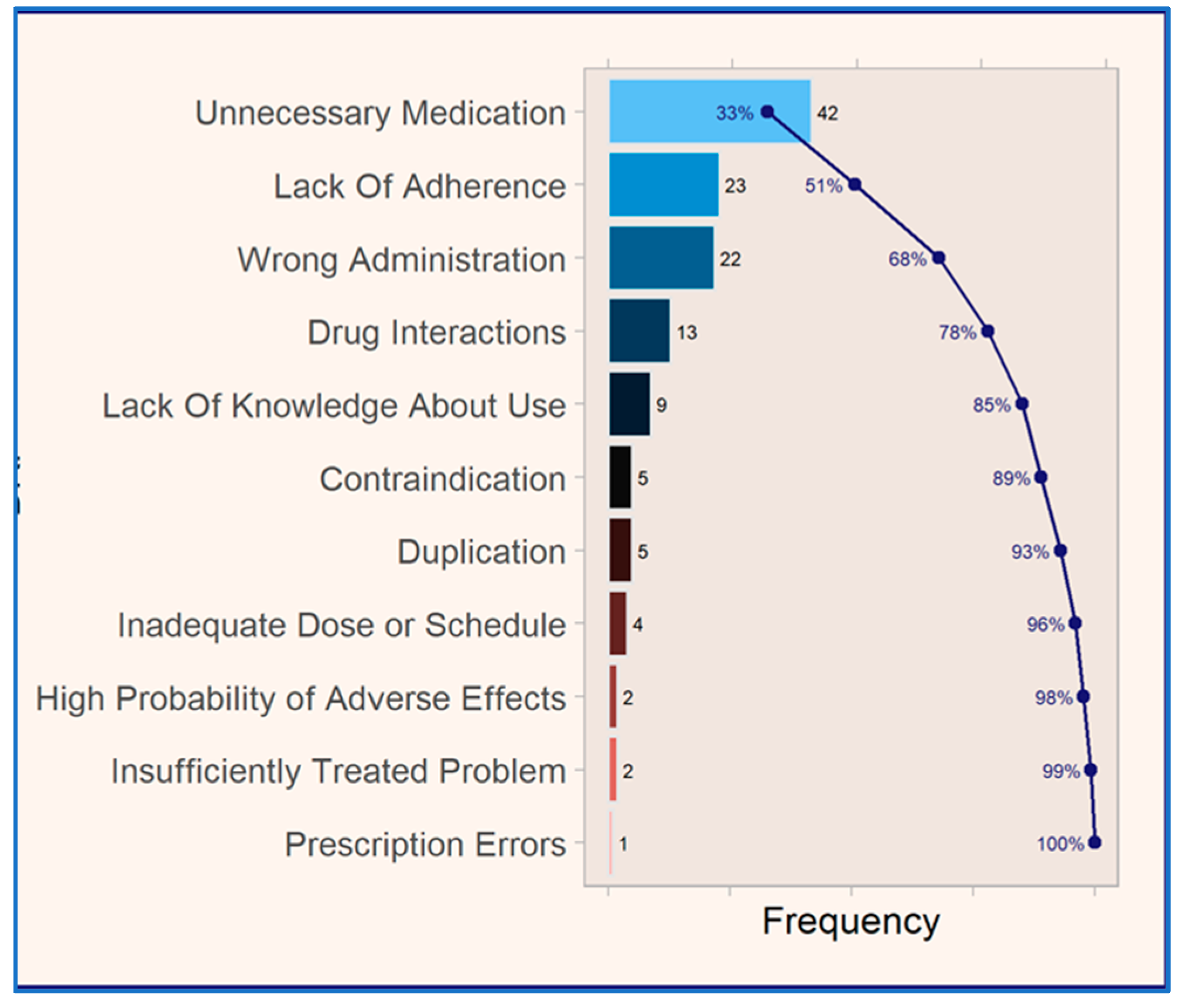 Scipharm 93 00008 g005
