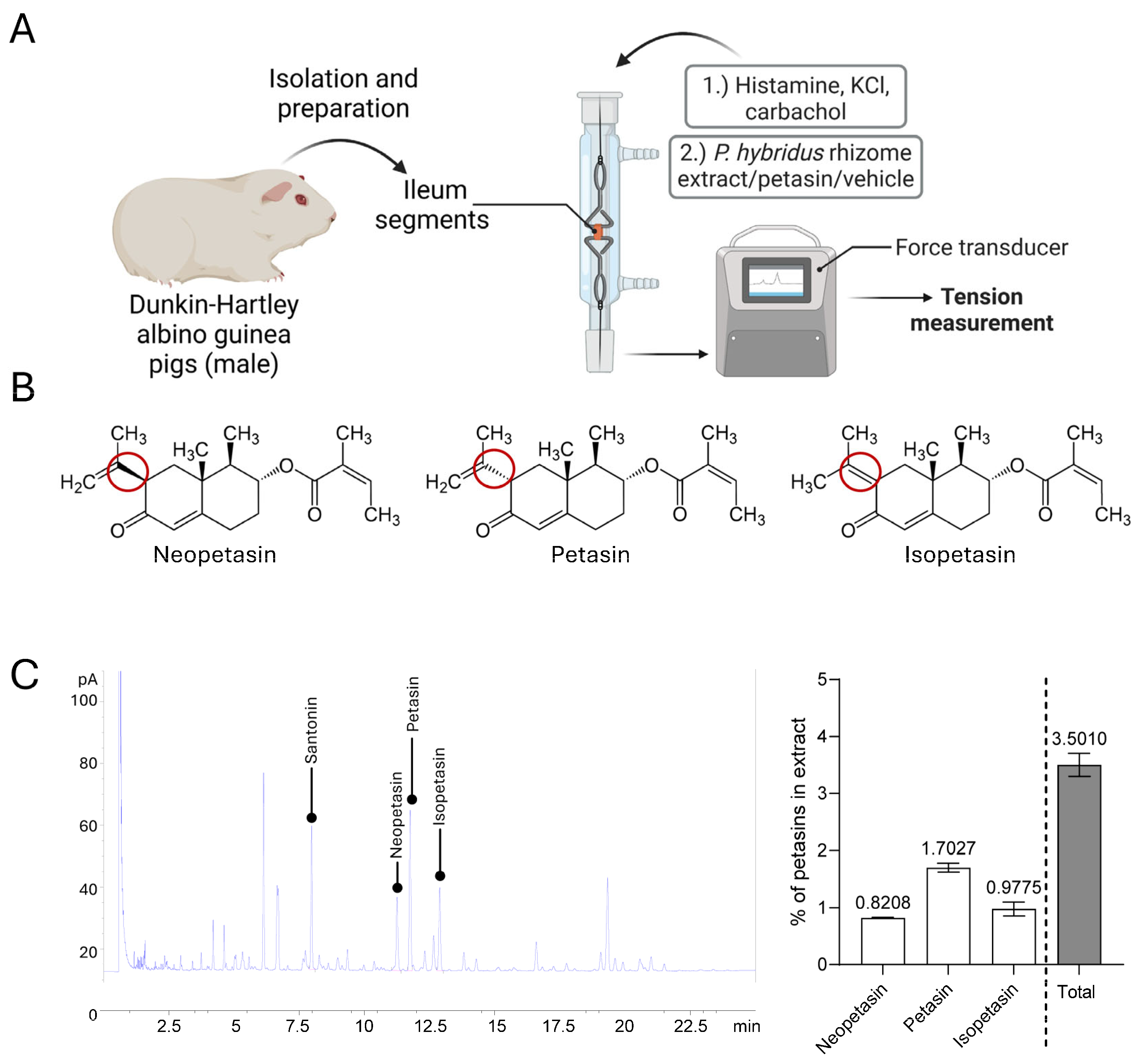Scipharm 93 00015 g001