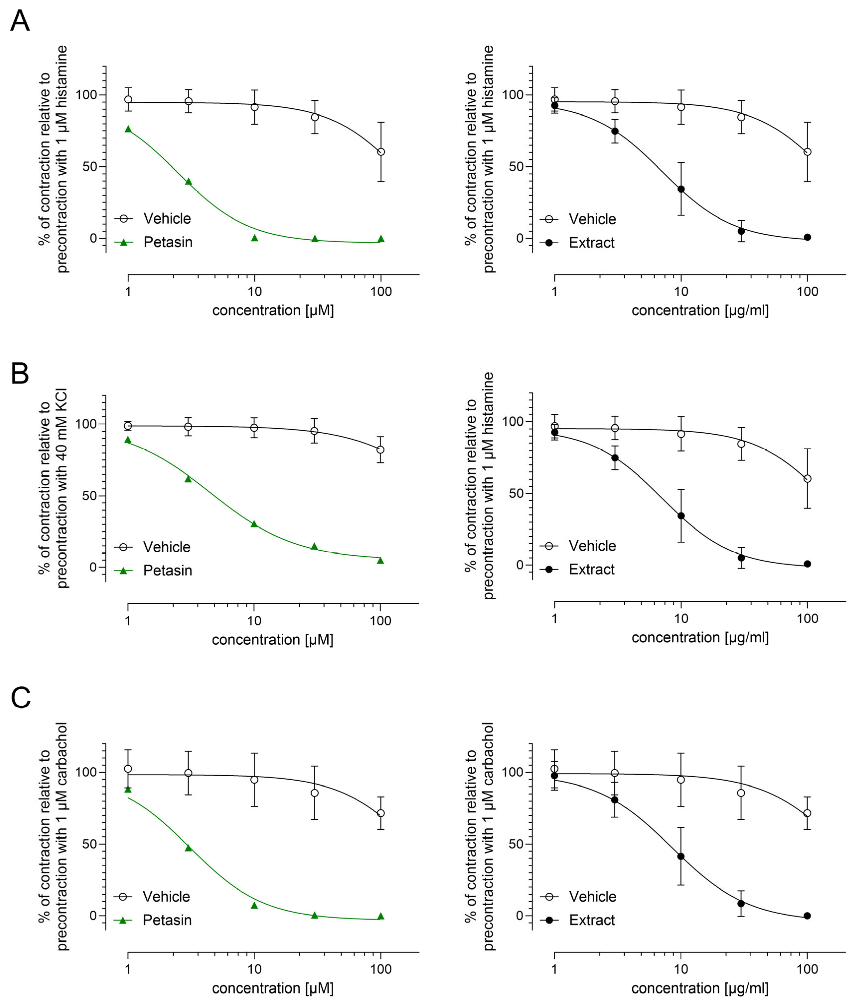 Scipharm 93 00015 g002