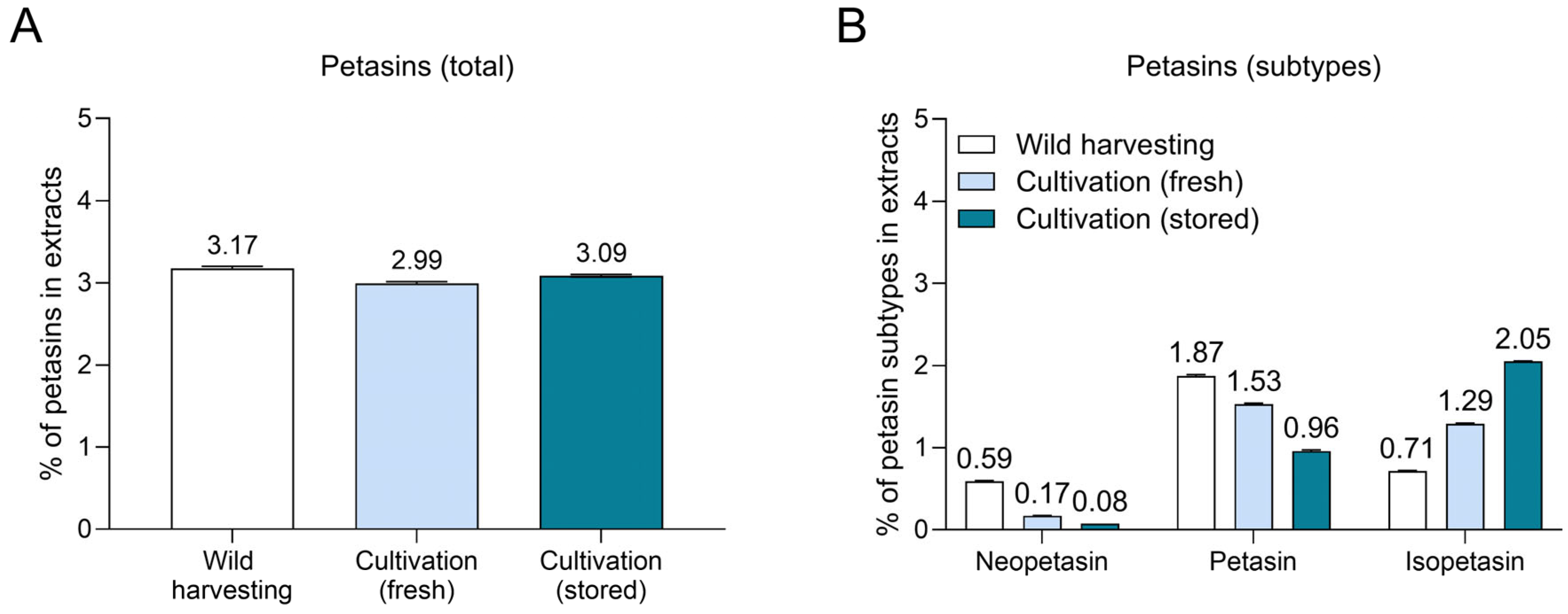 Scipharm 93 00015 g003