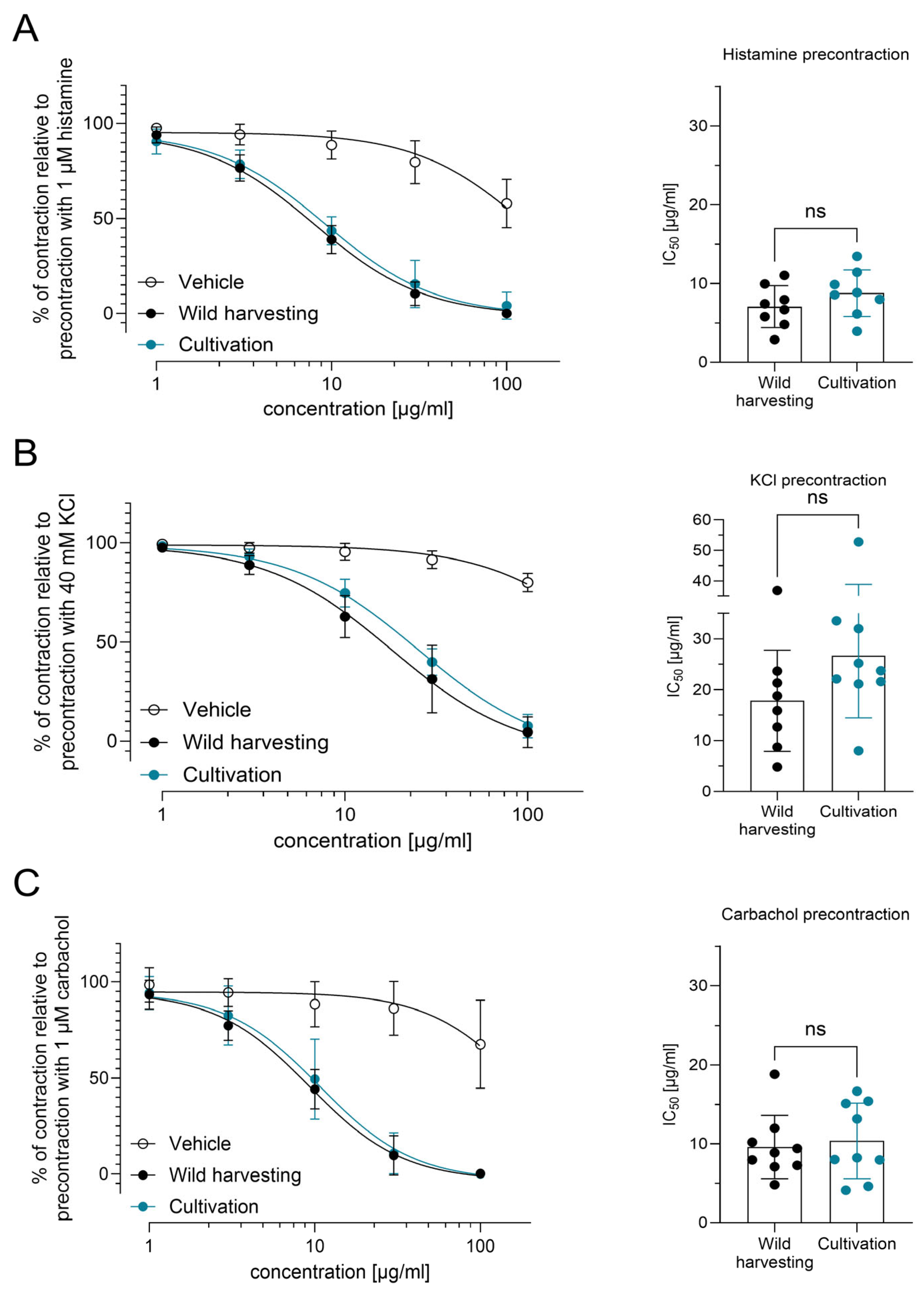 Scipharm 93 00015 g004