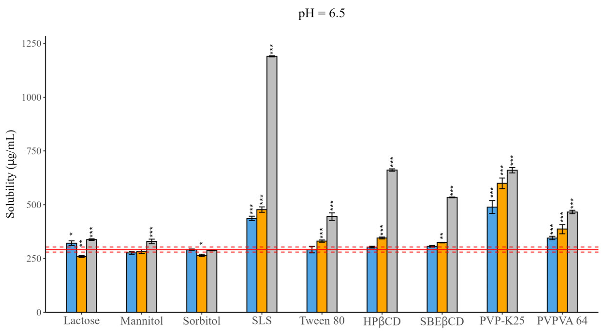 Scipharm 93 00019 g001