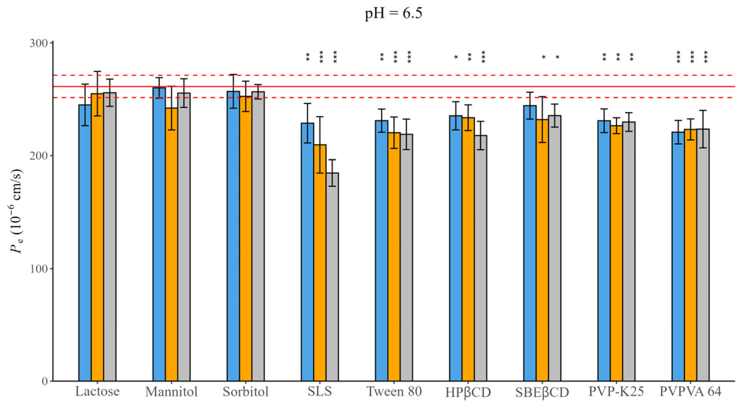 Scipharm 93 00019 g003