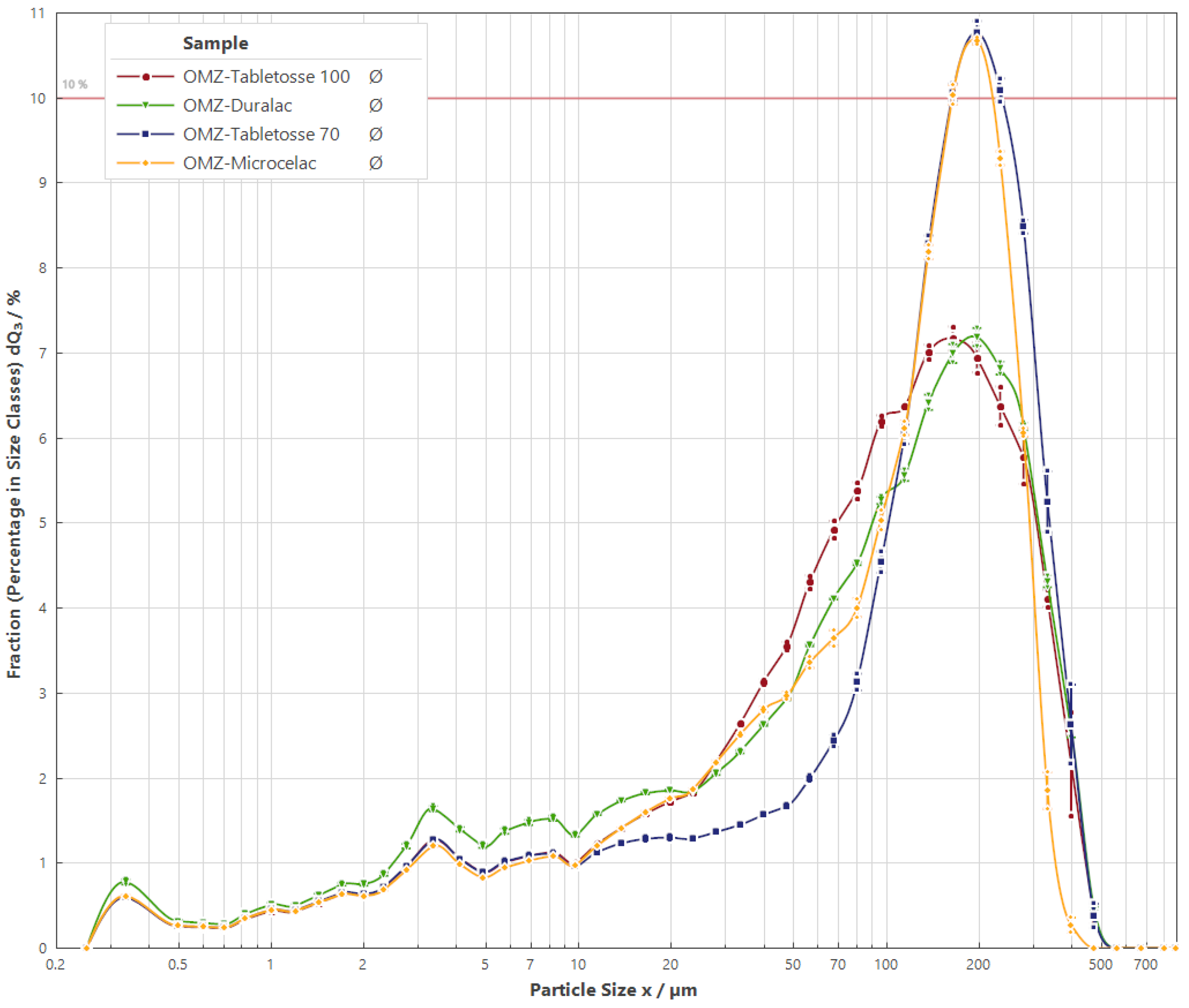 Scipharm 93 00024 g001