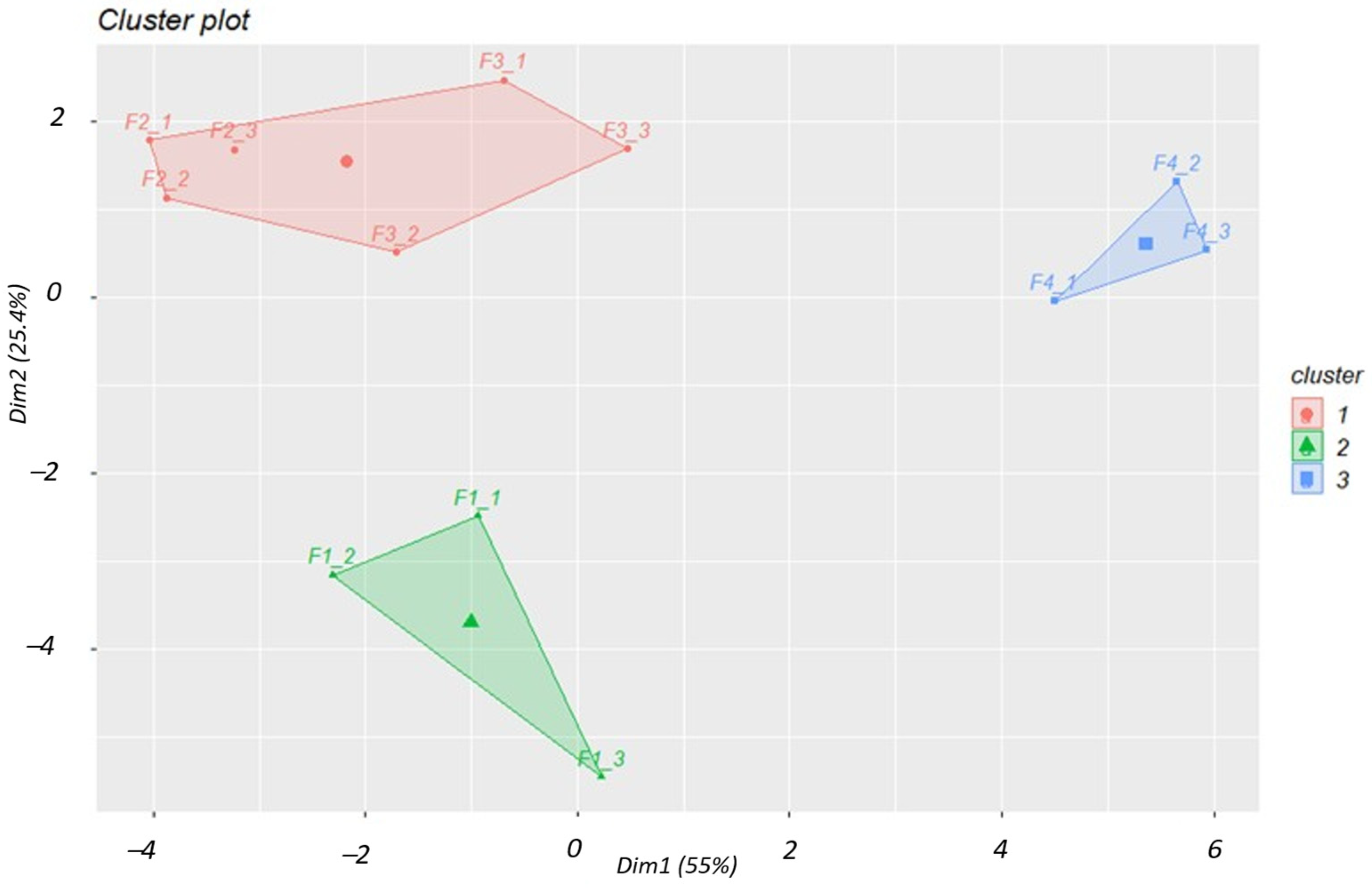 Scipharm 93 00024 g005