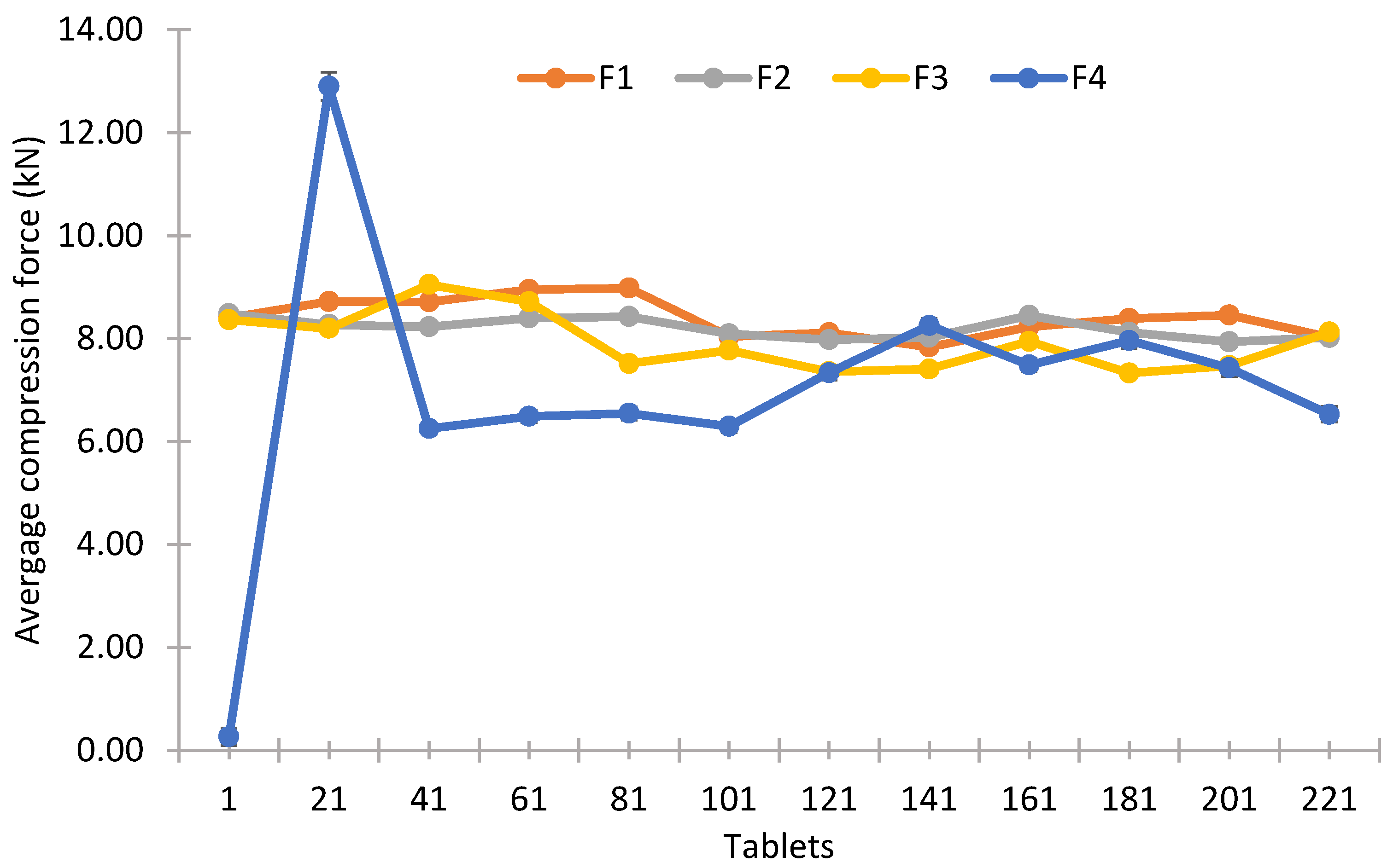 Scipharm 93 00024 g006