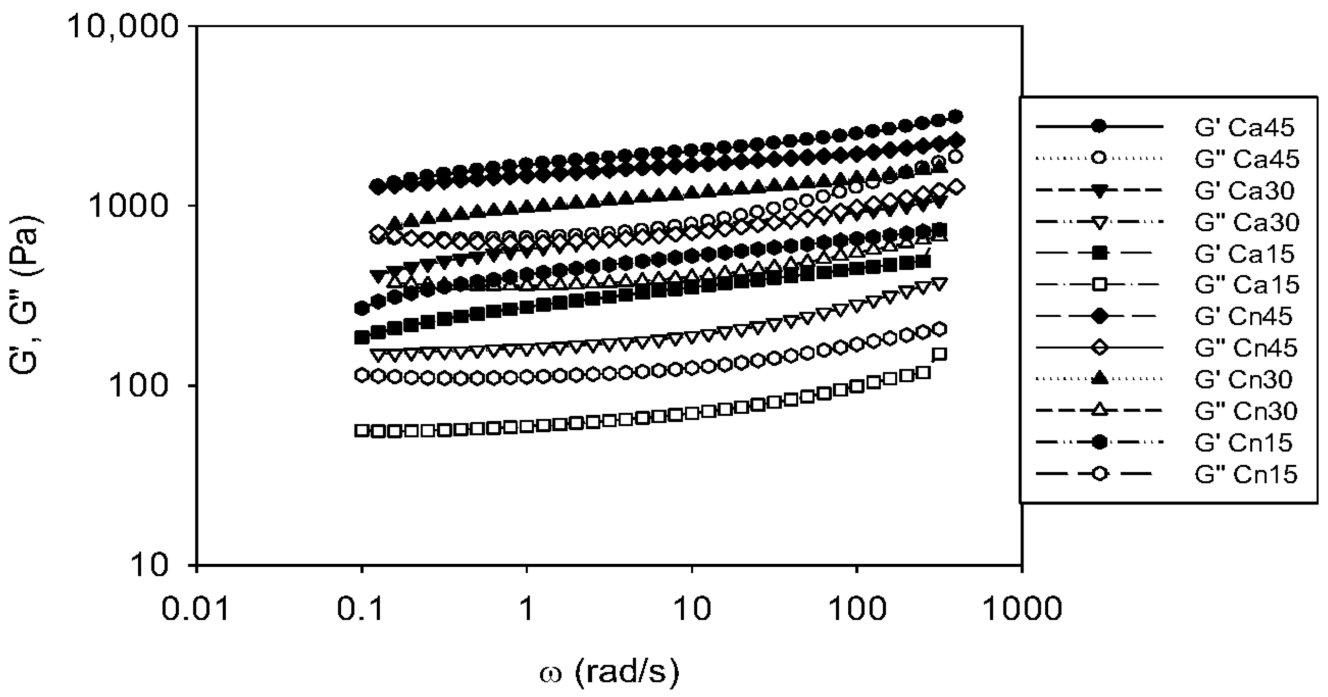Scipharm 93 00028 g001