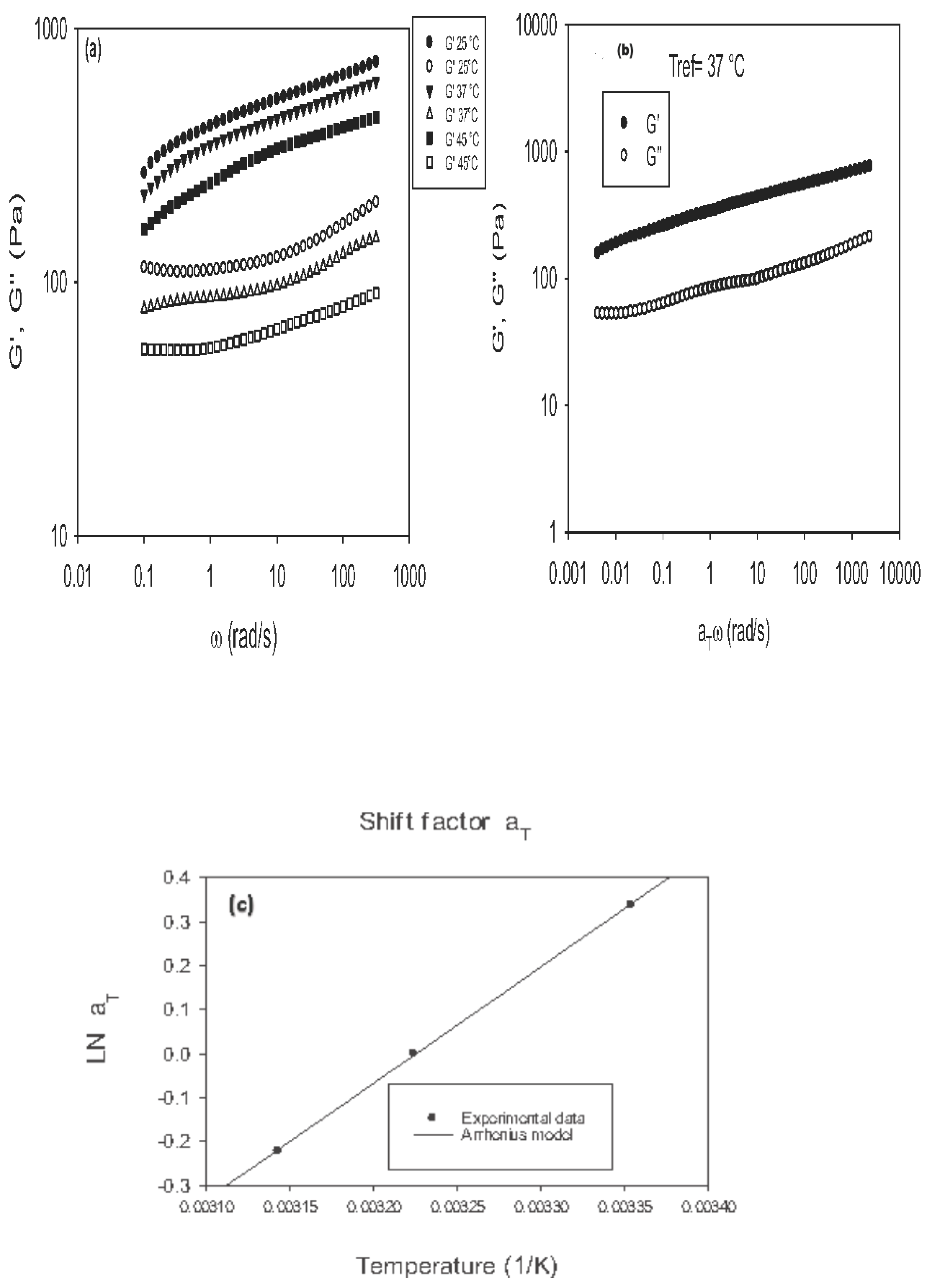 Scipharm 93 00028 g003