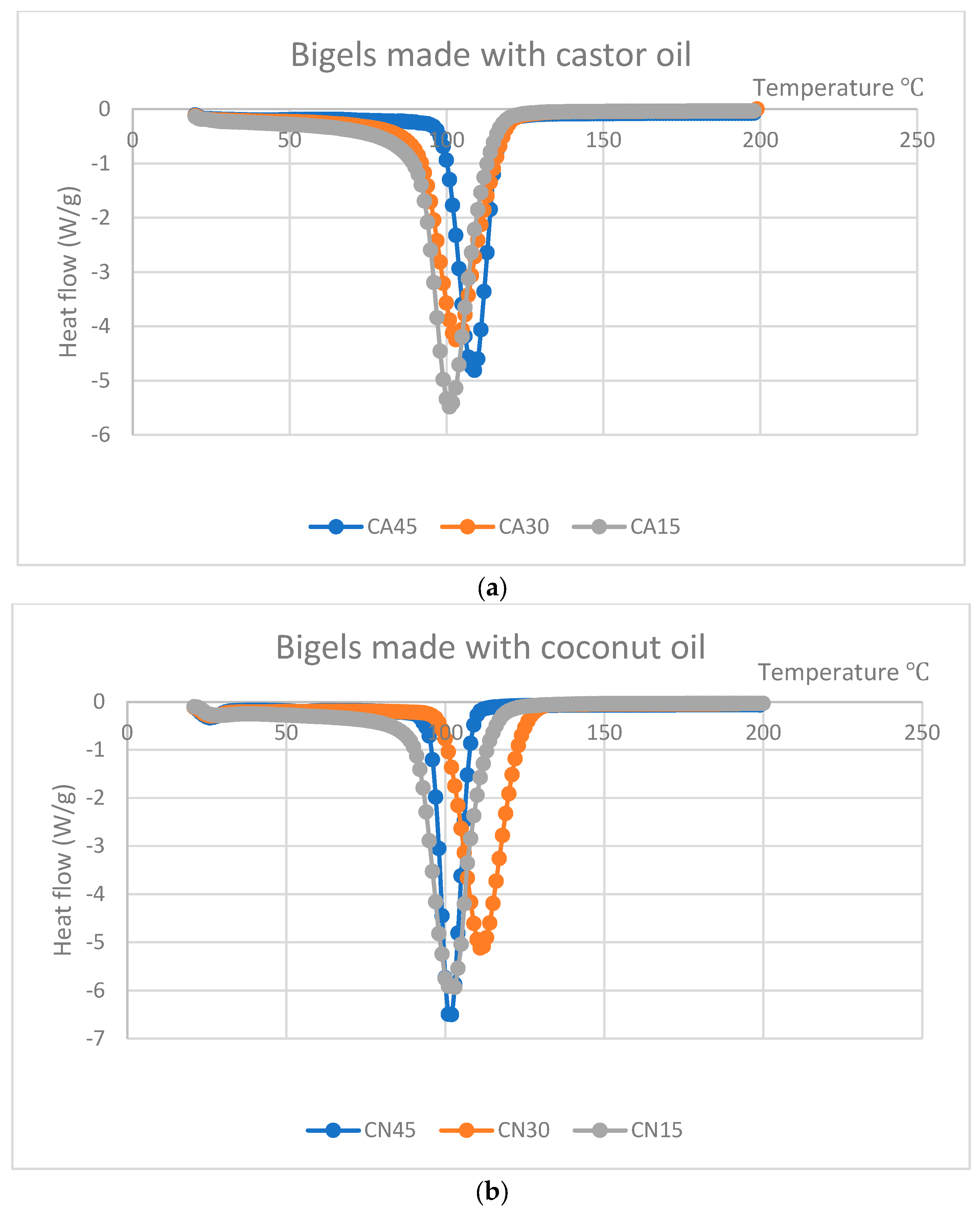 Scipharm 93 00028 g005