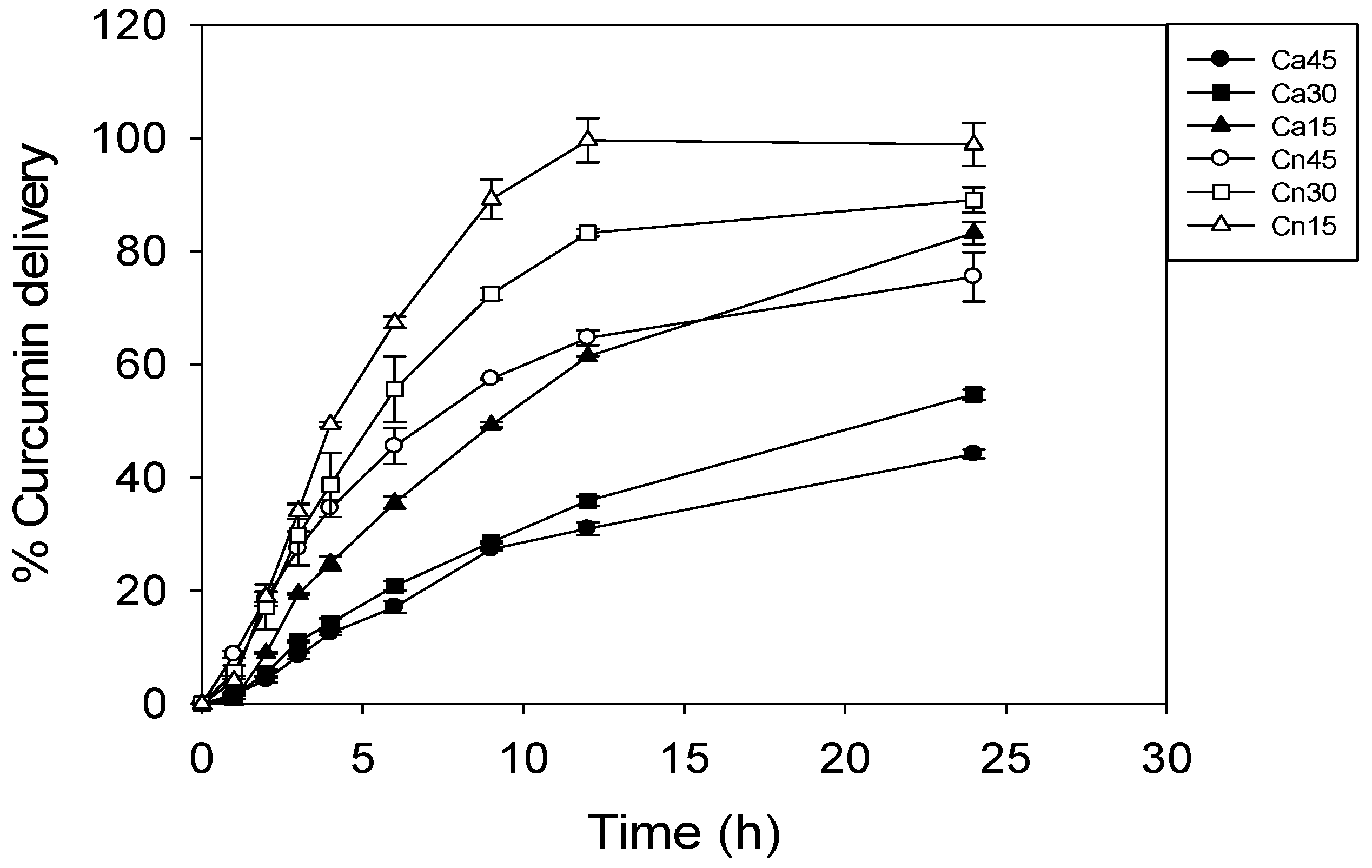 Scipharm 93 00028 g006