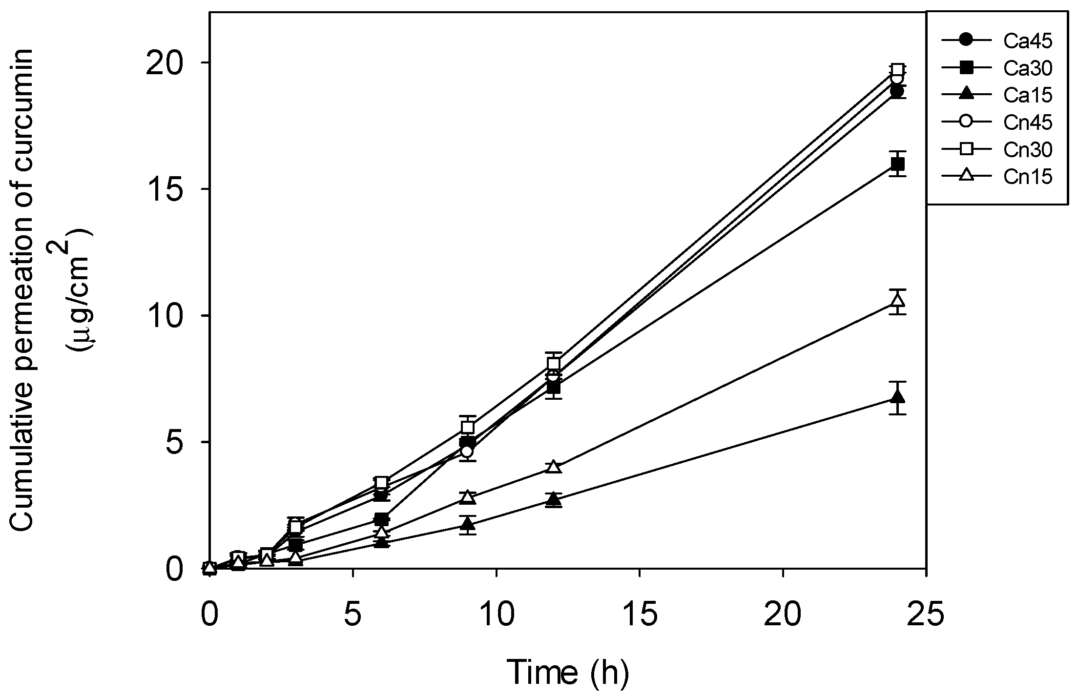 Scipharm 93 00028 g007