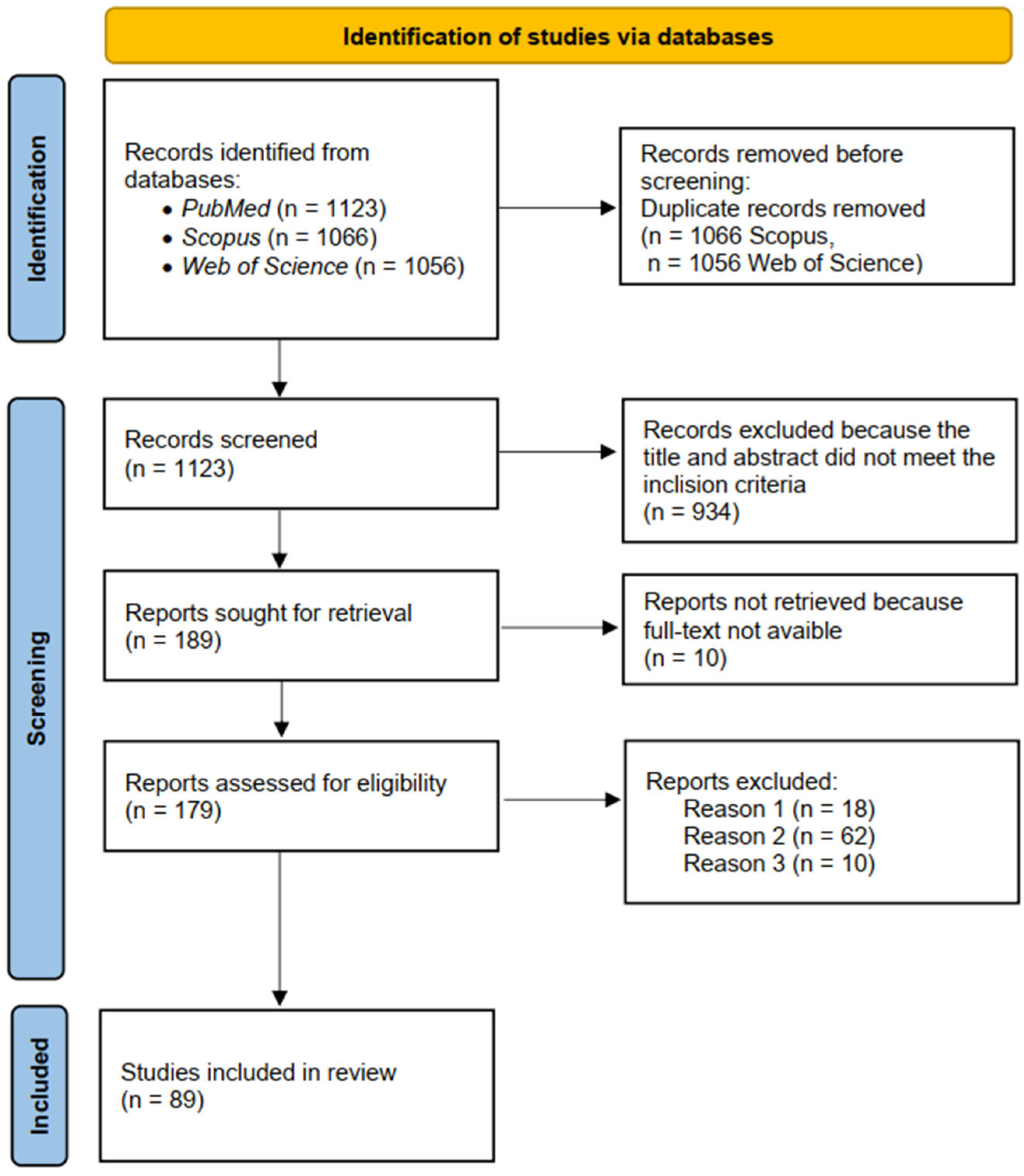 Scipharm 93 00031 g001 Scipharm 93 00031 g001