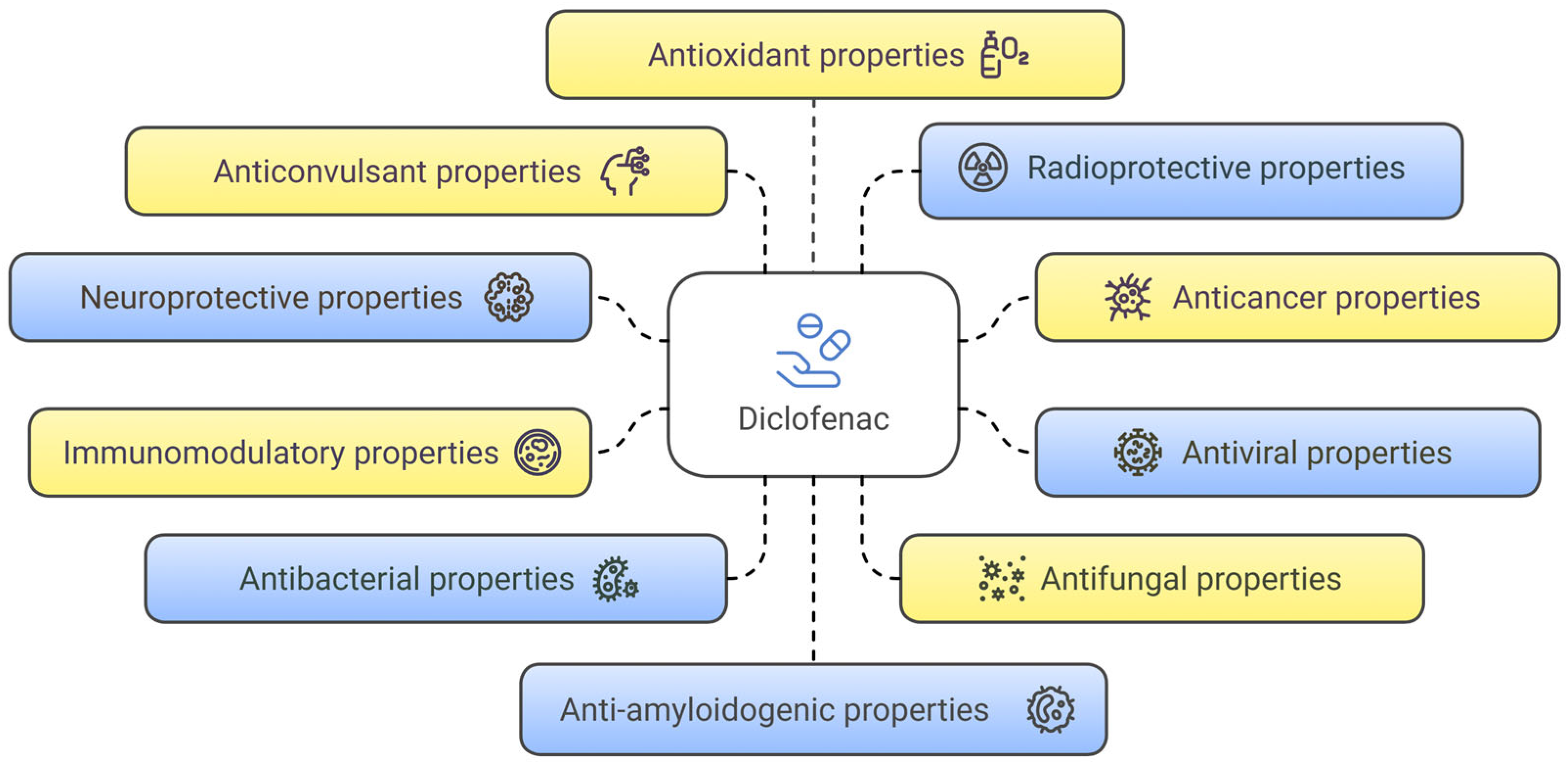 Scipharm 93 00031 g002 Scipharm 93 00031 g002