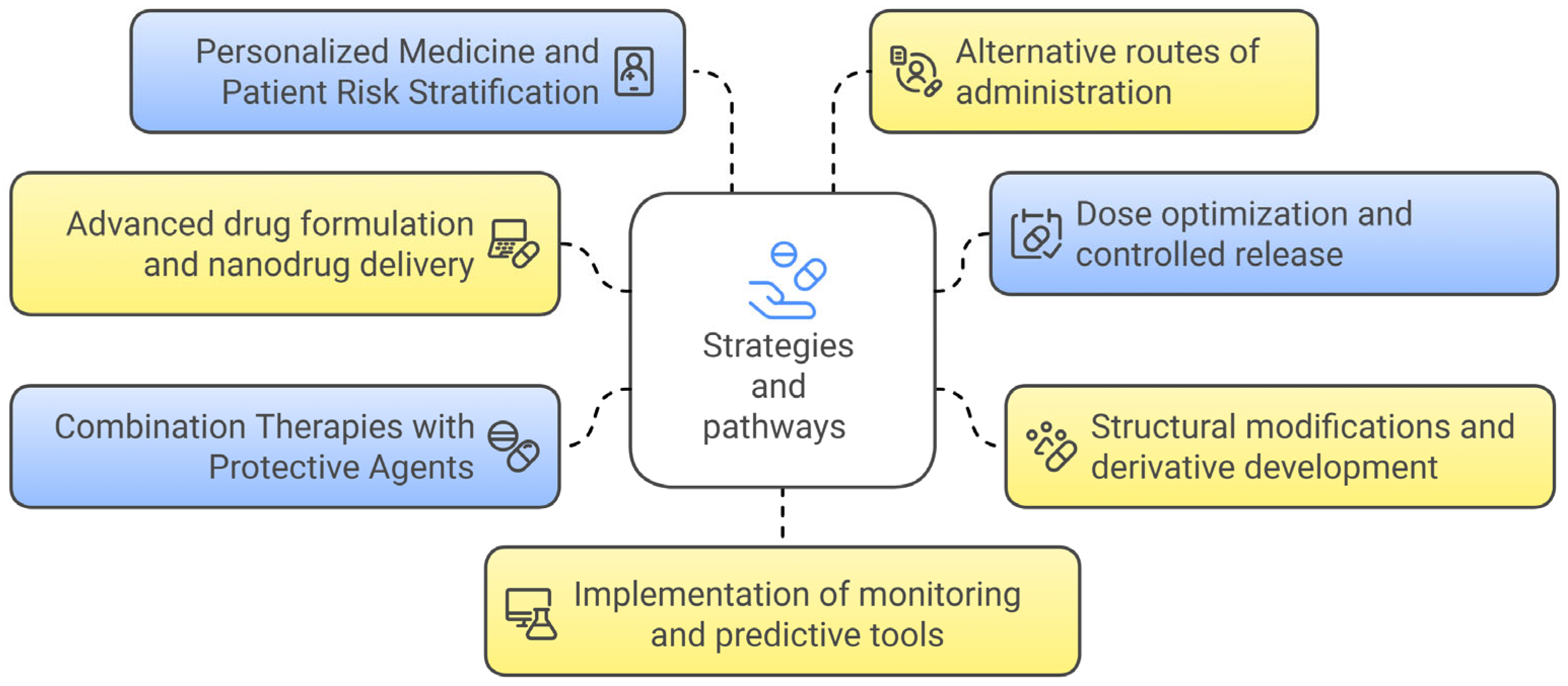 Scipharm 93 00031 g003 Scipharm 93 00031 g003
