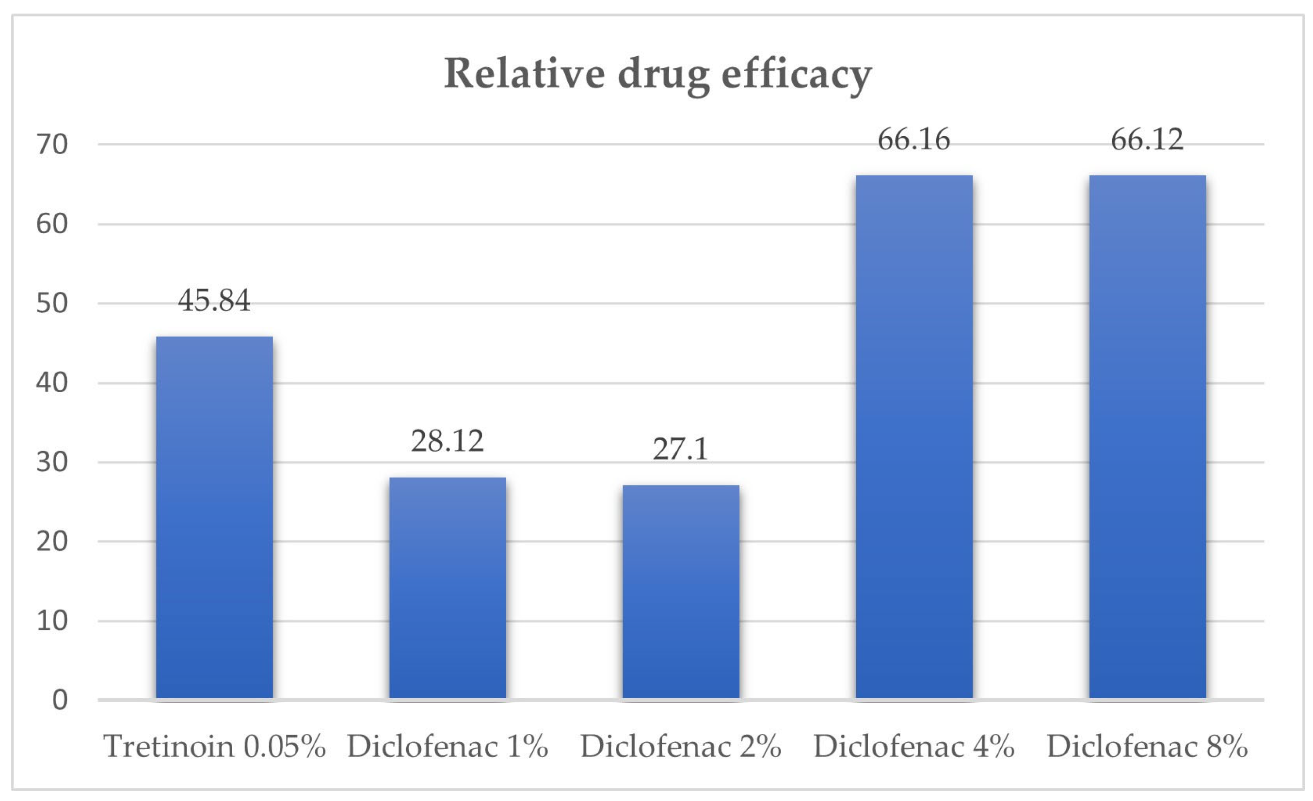 Scipharm 93 00034 g001