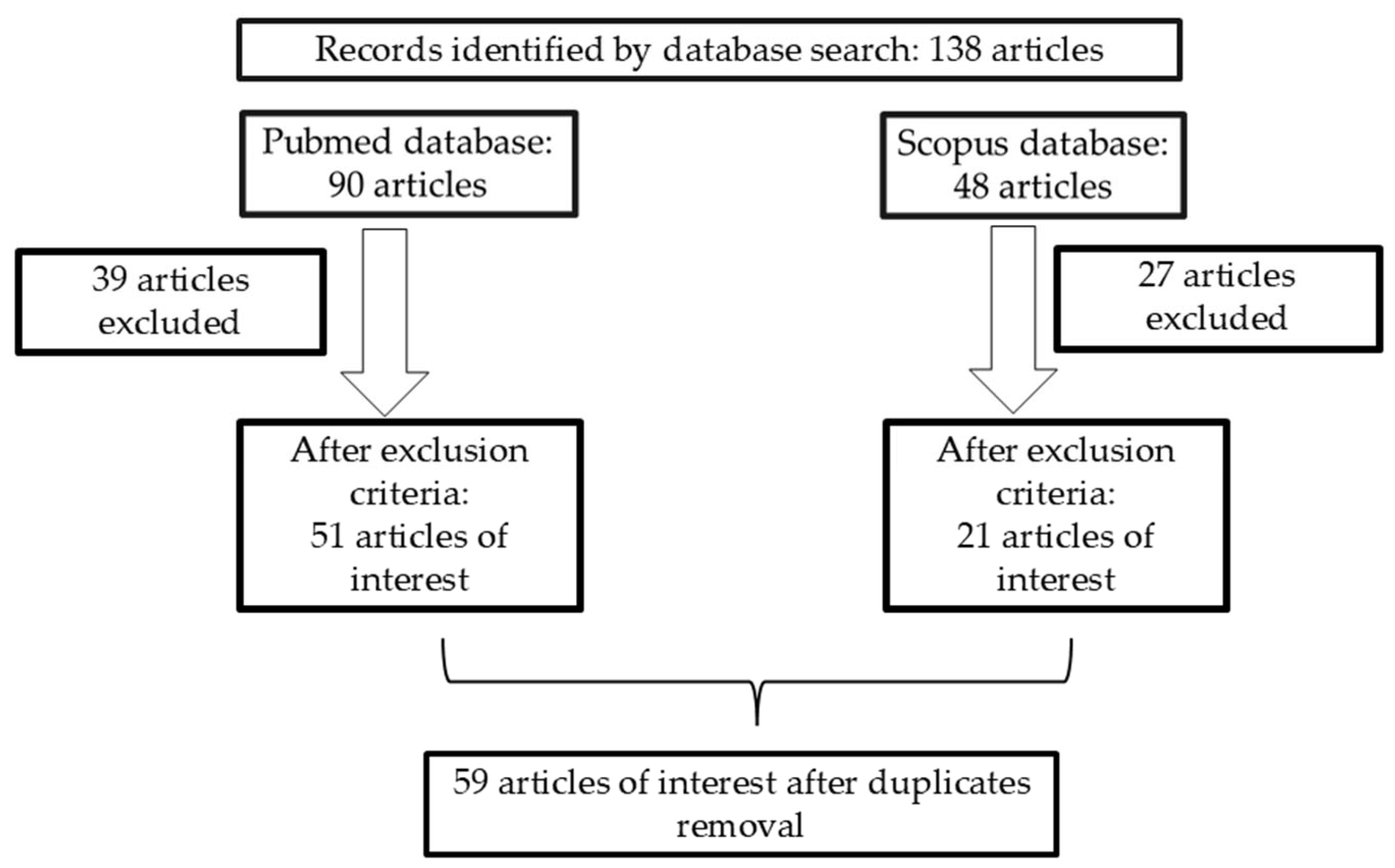 Scipharm 93 00034 g002