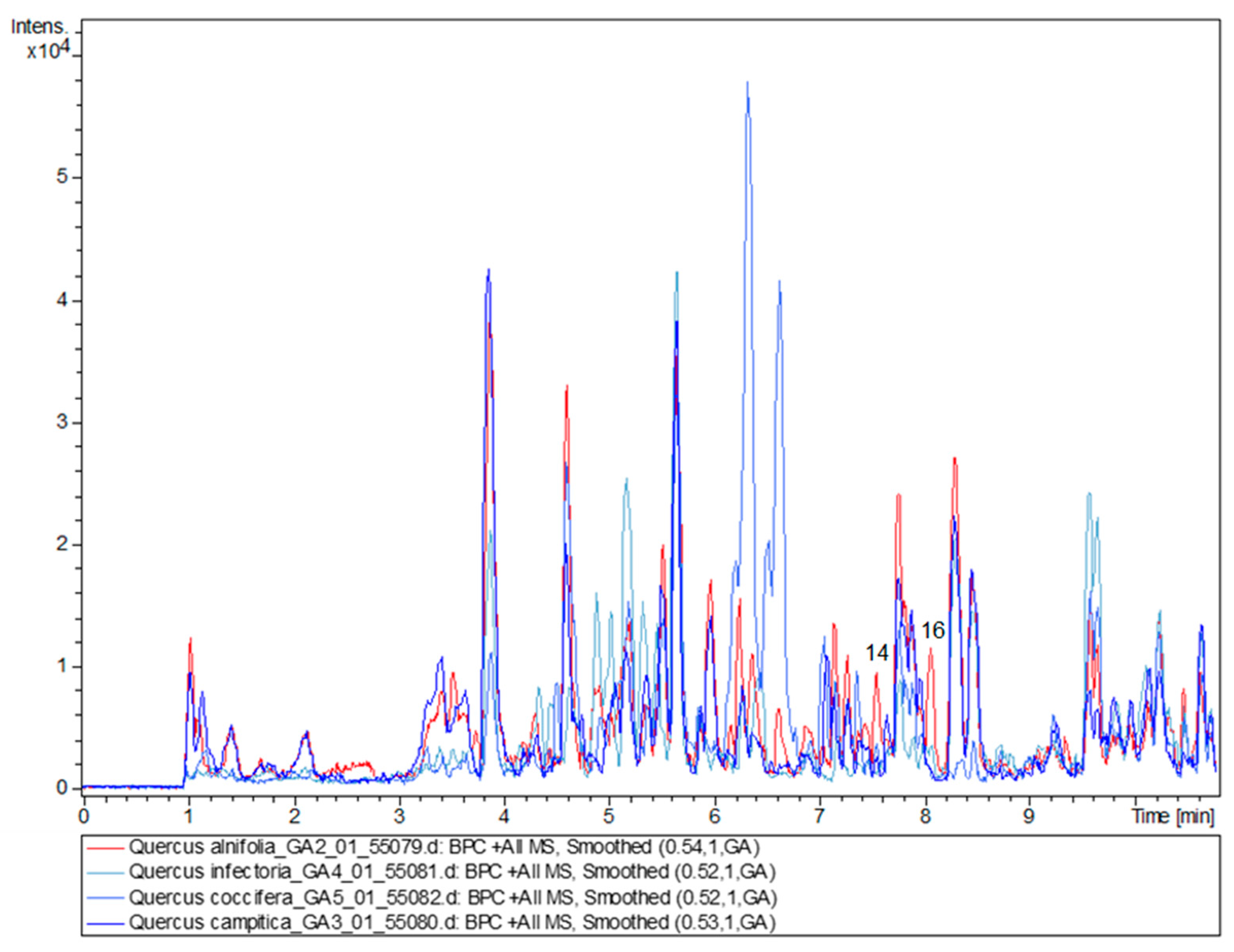 Scipharm 93 00039 g005