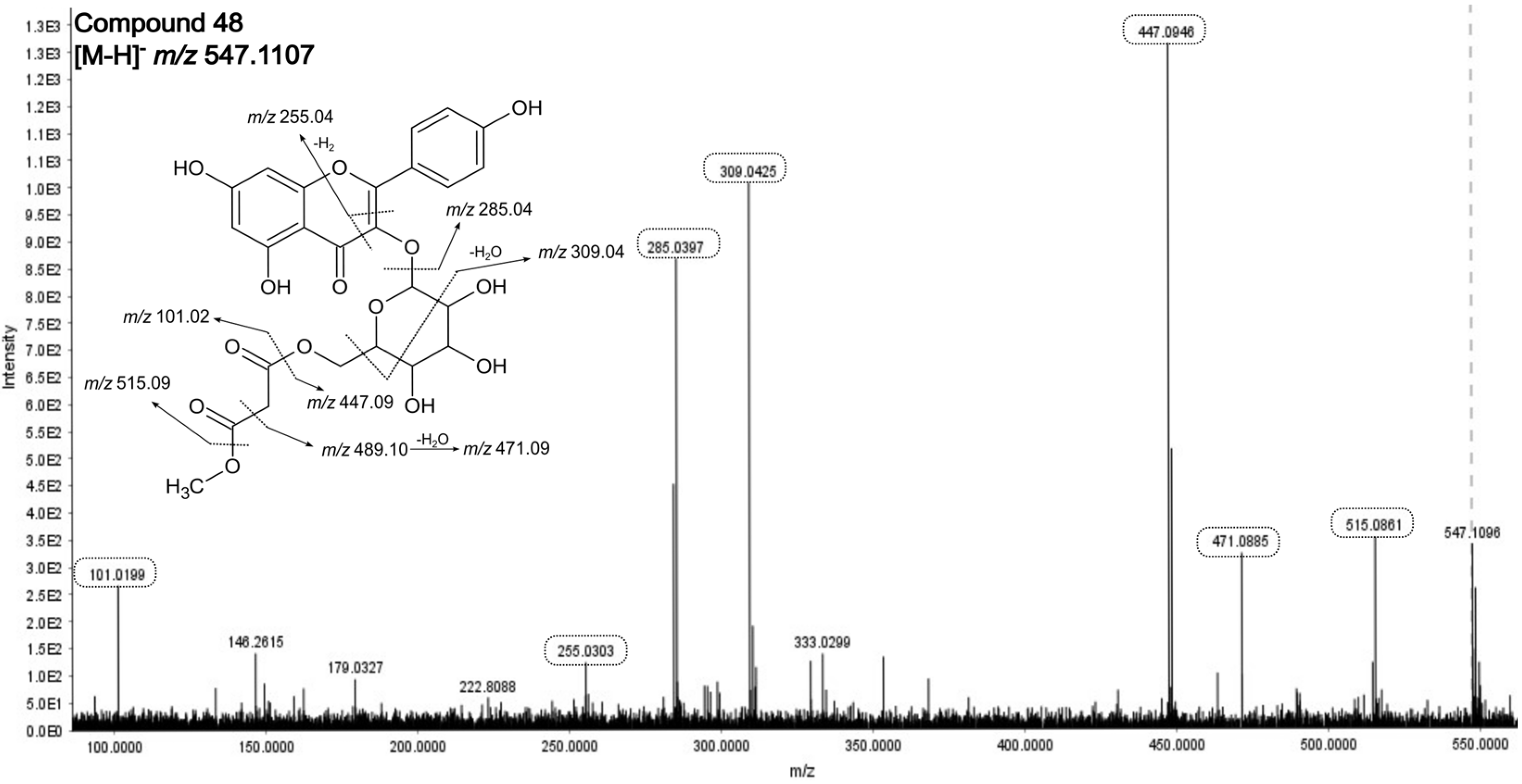 Scipharm 93 00045 g002