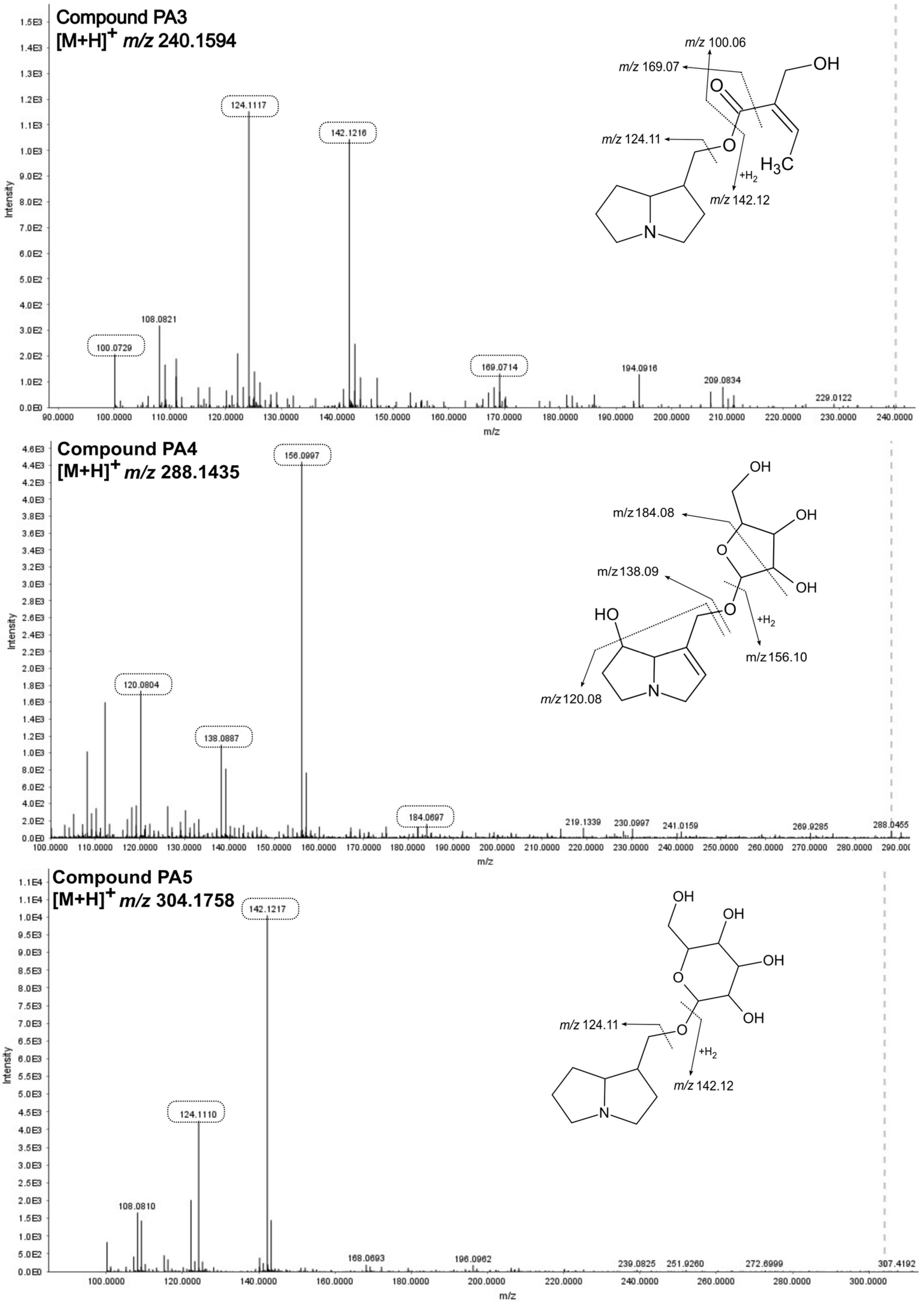 Scipharm 93 00045 g003
