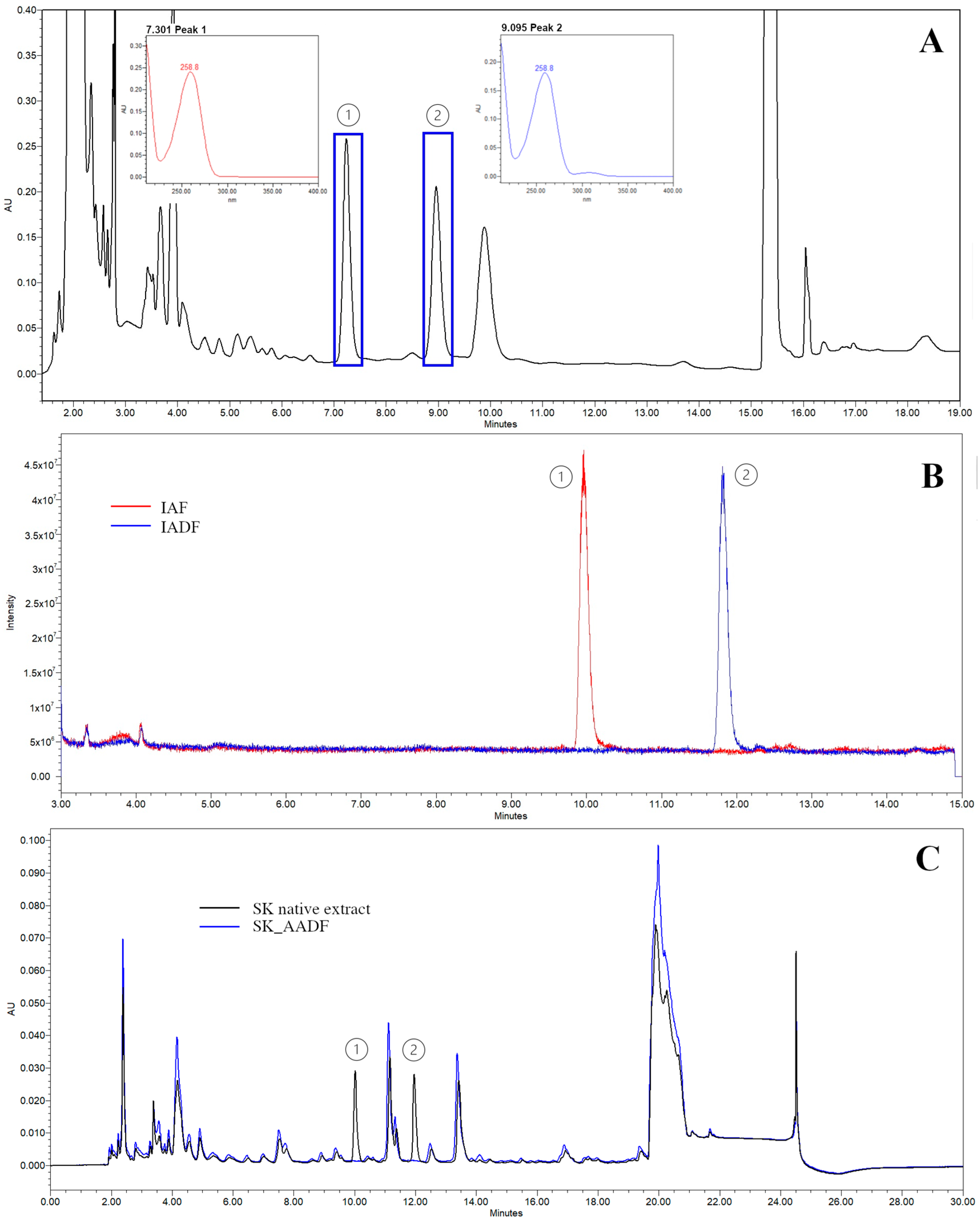 Scipharm 93 00048 g002 Scipharm 93 00048 g002