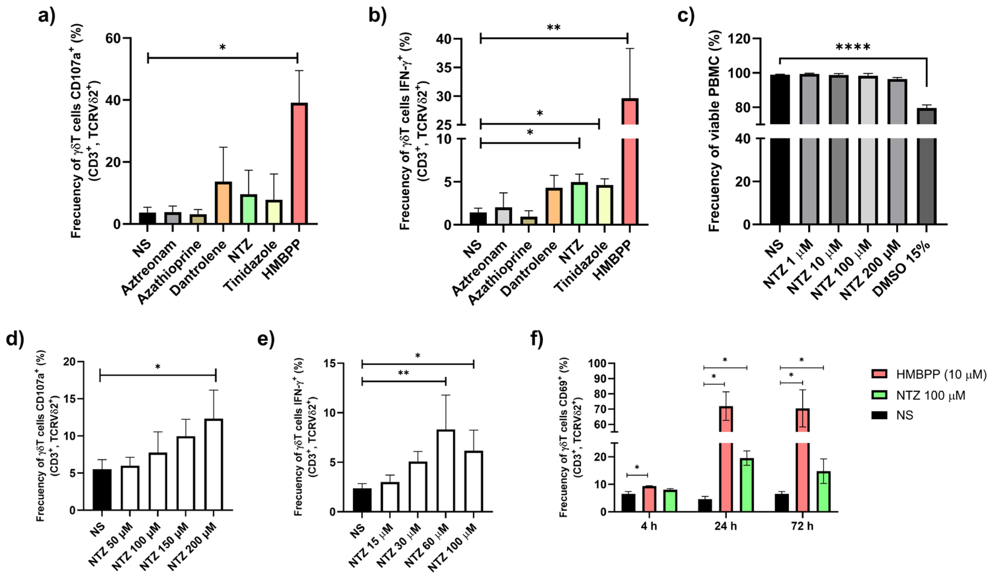 Scipharm 93 00053 g002 Scipharm 93 00053 g002
