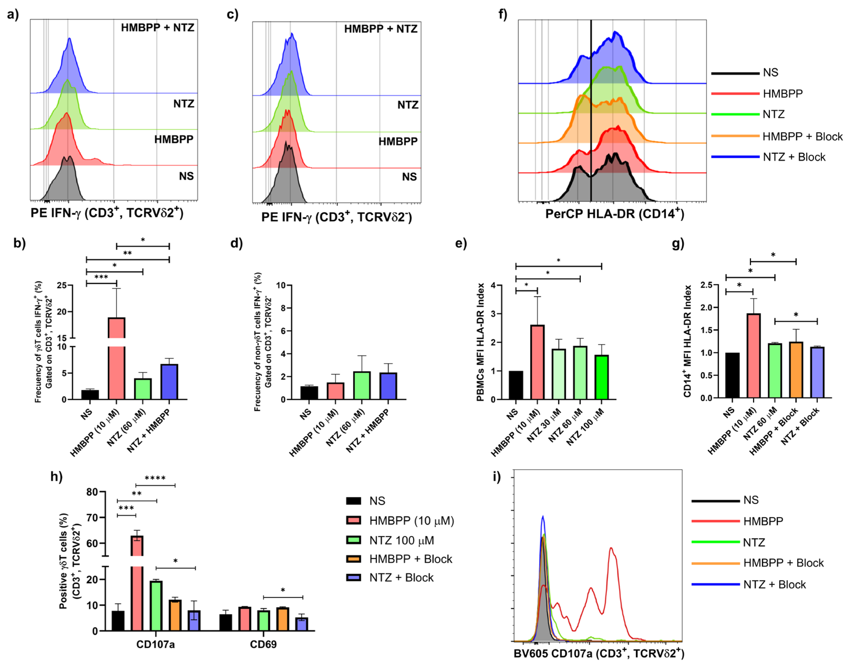 Scipharm 93 00053 g003 Scipharm 93 00053 g003