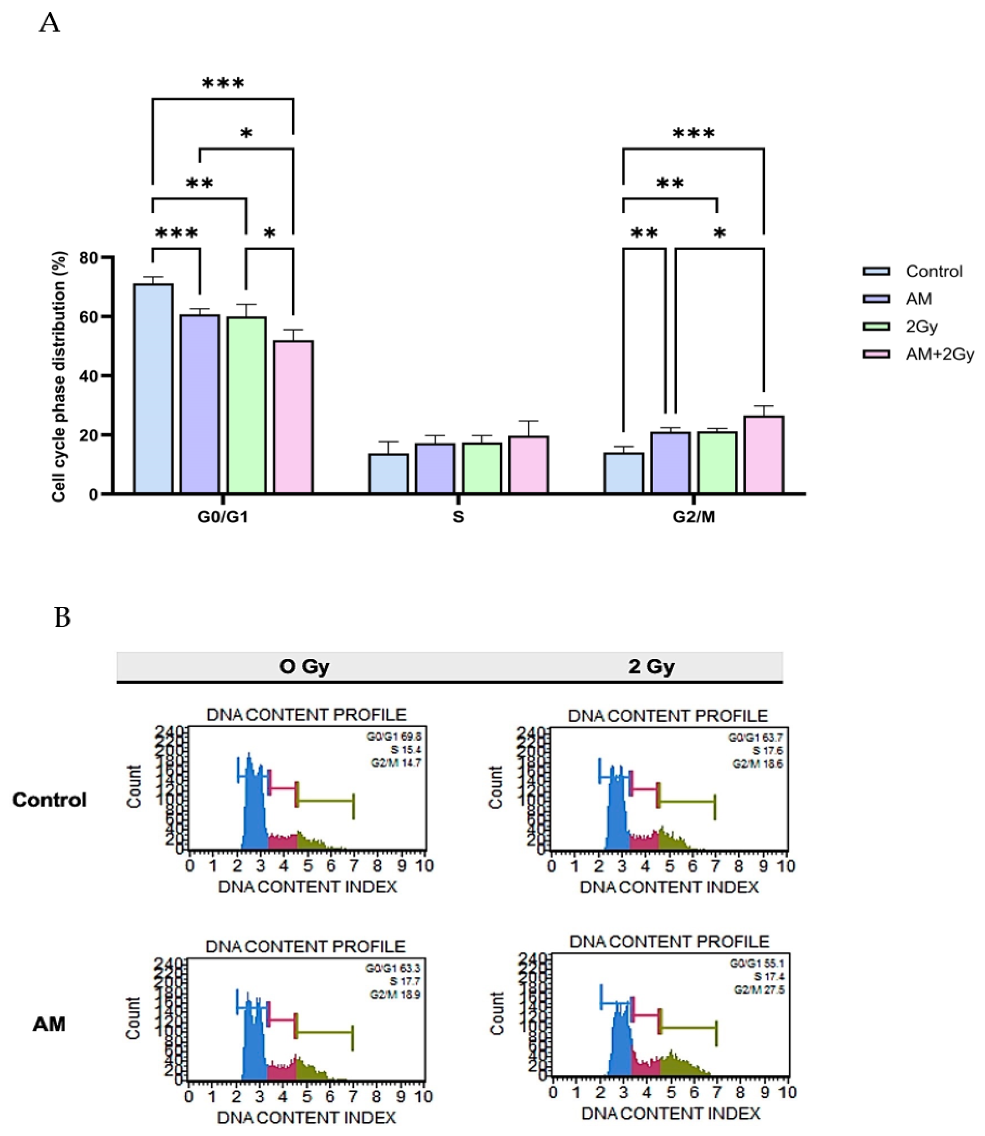 Scipharm 93 00054 g003