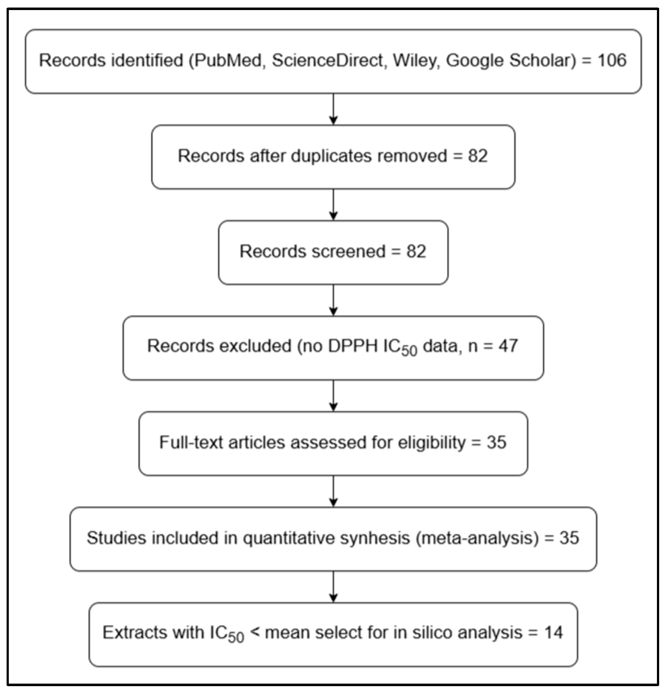 Scipharm 93 00057 g002 Scipharm 93 00057 g002