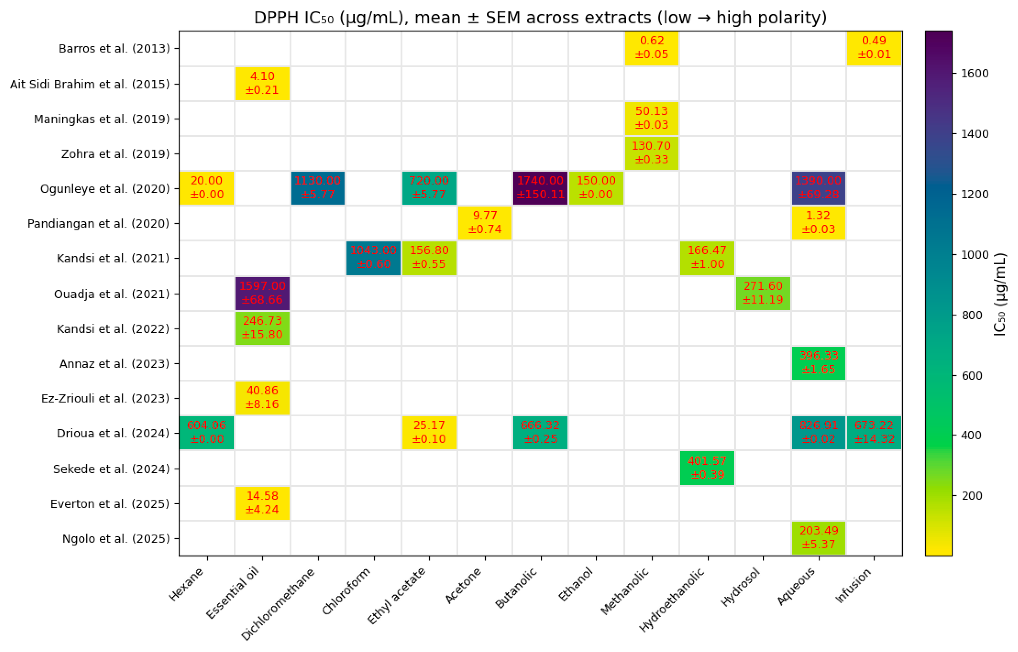 Scipharm 93 00057 g003 Scipharm 93 00057 g003