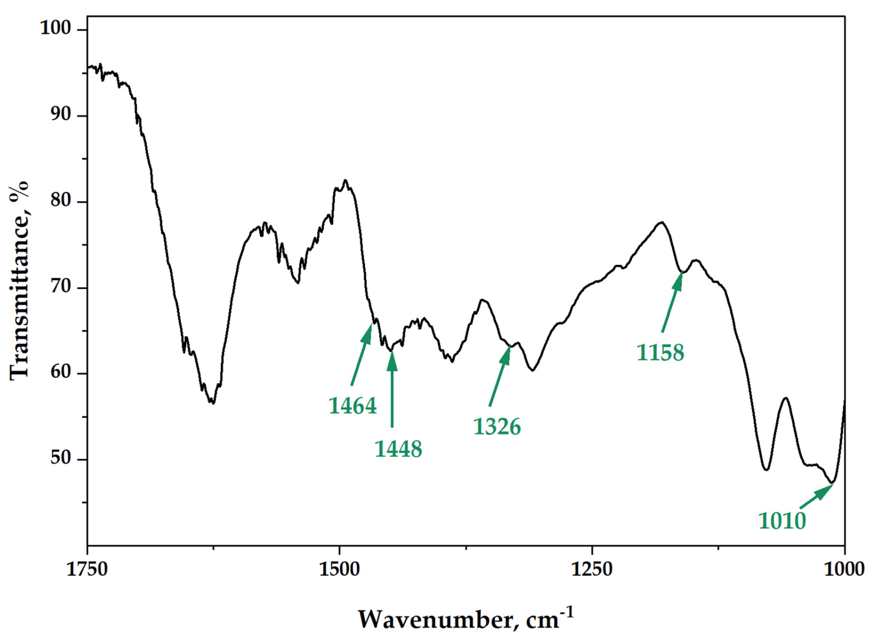 Scipharm 94 00002 g006
