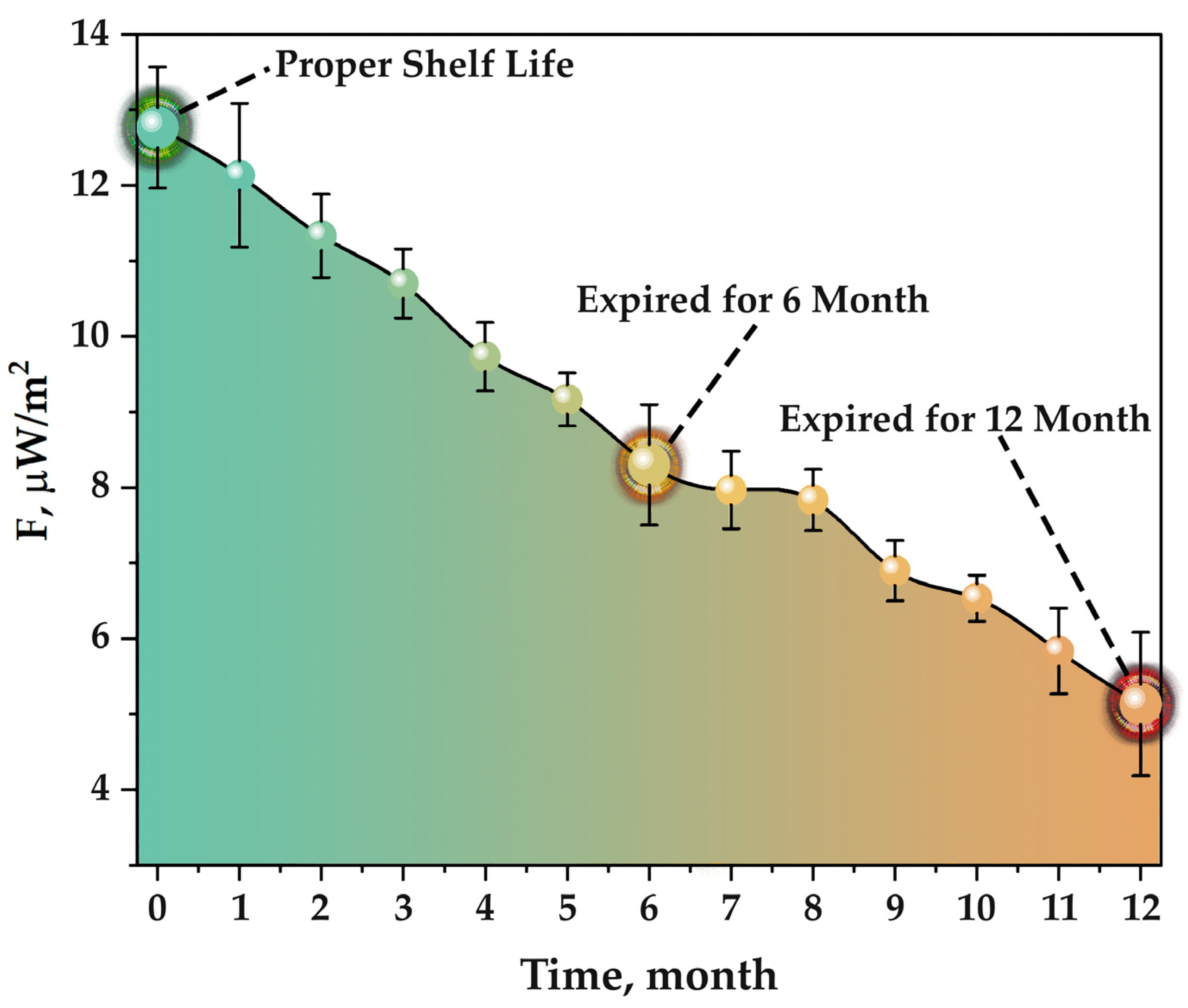 Scipharm 94 00002 g009