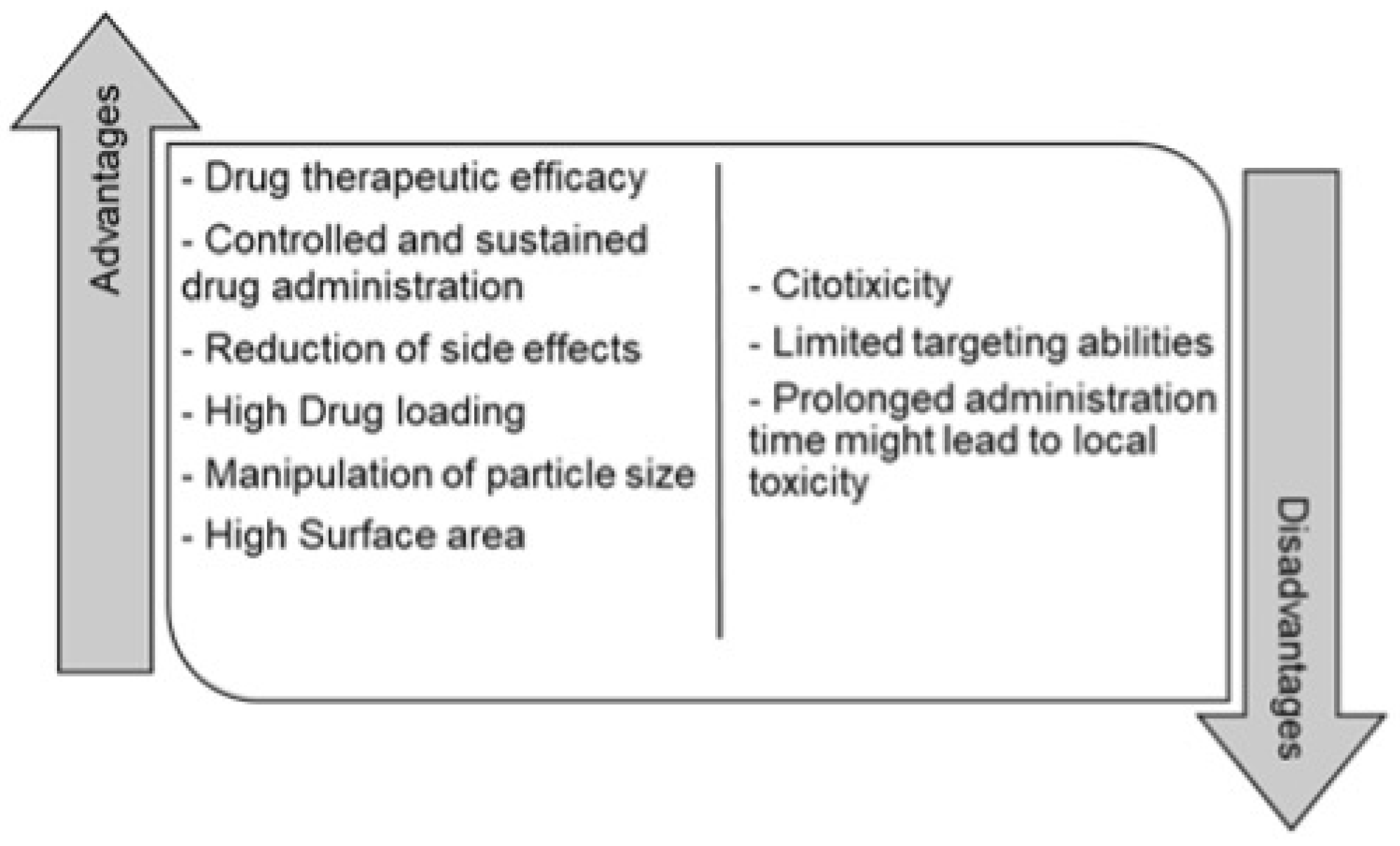 Scipharm 94 00003 g002